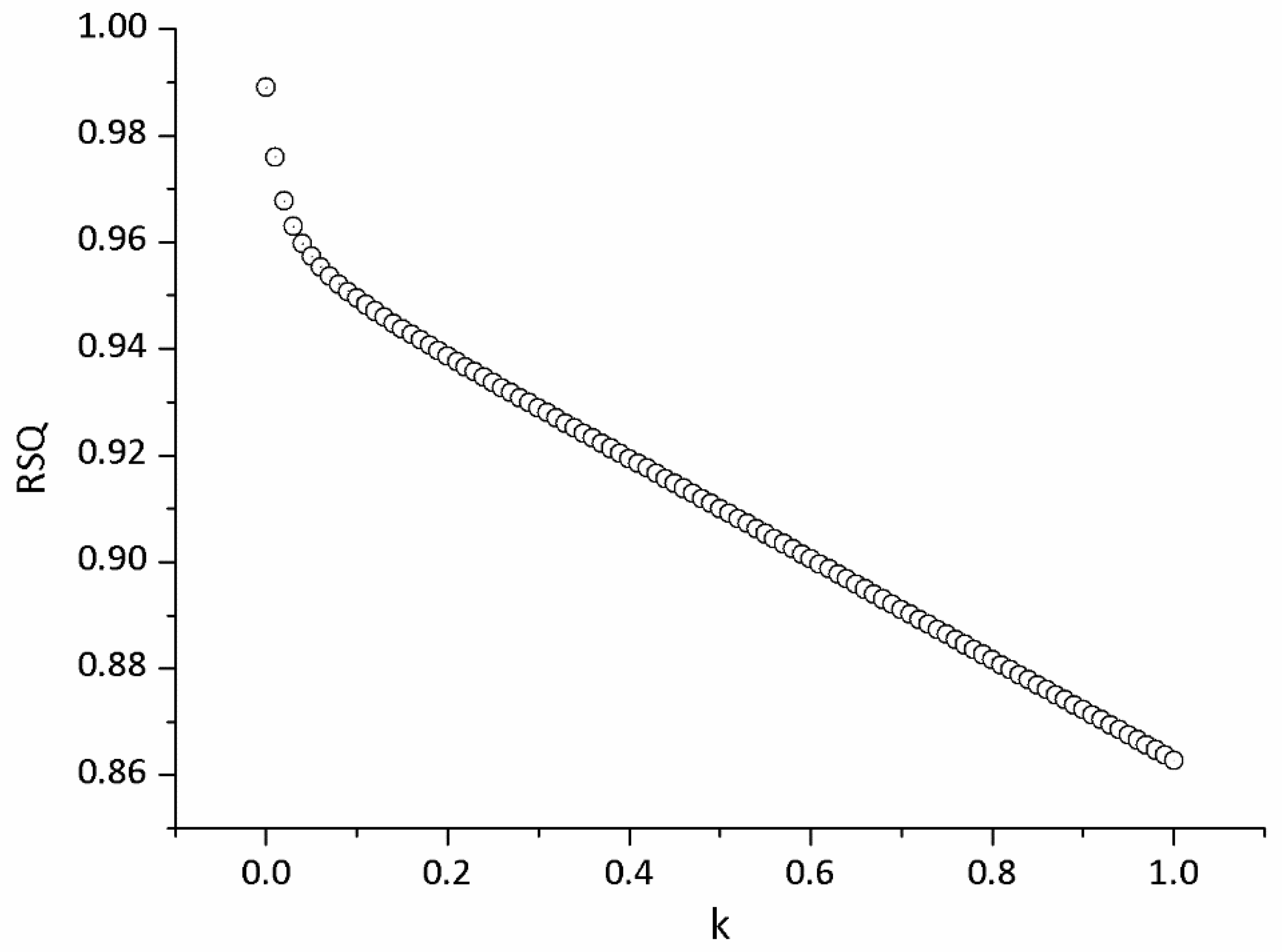 Sustainability 12 00791 g002