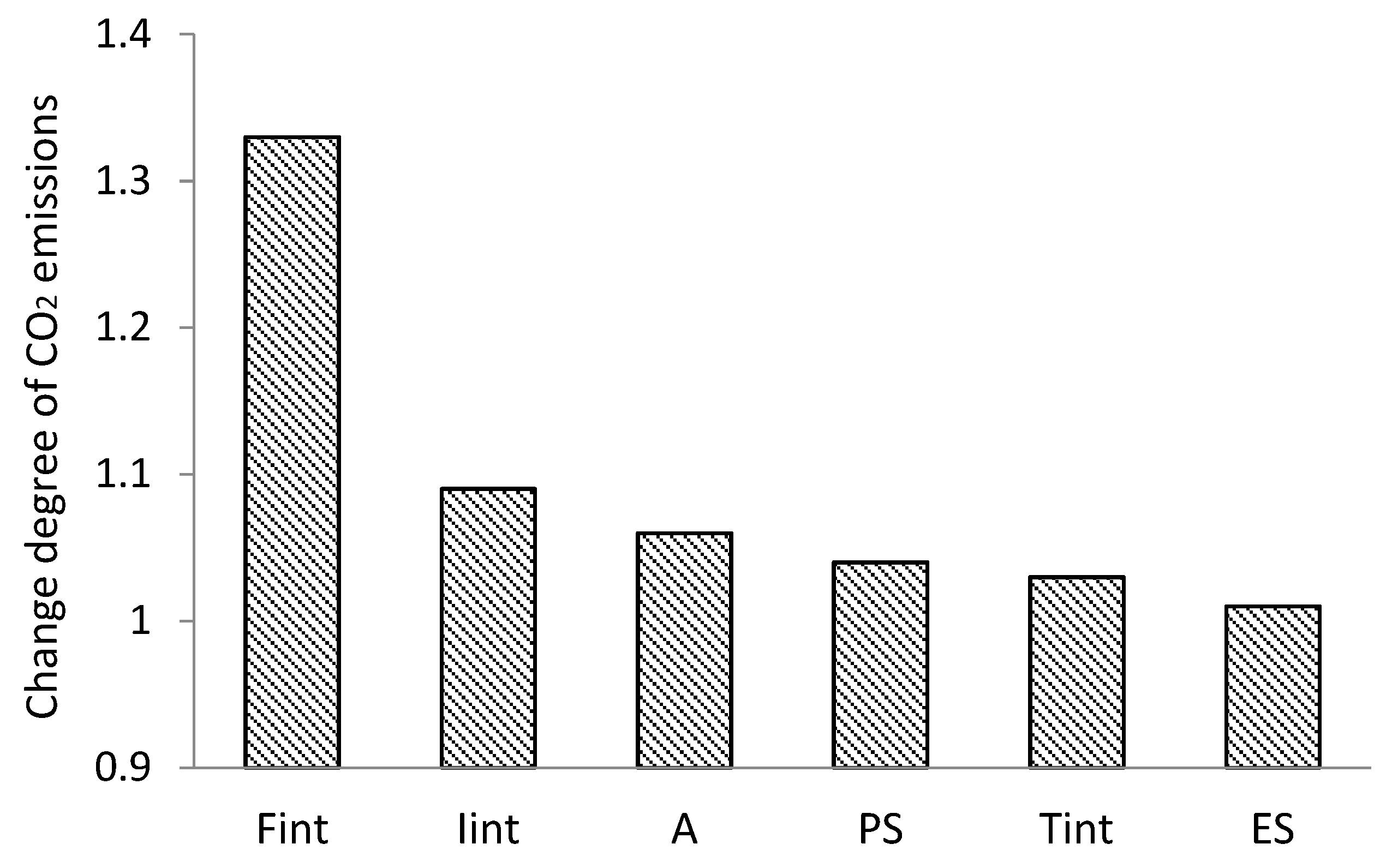 Sustainability 12 00791 g006