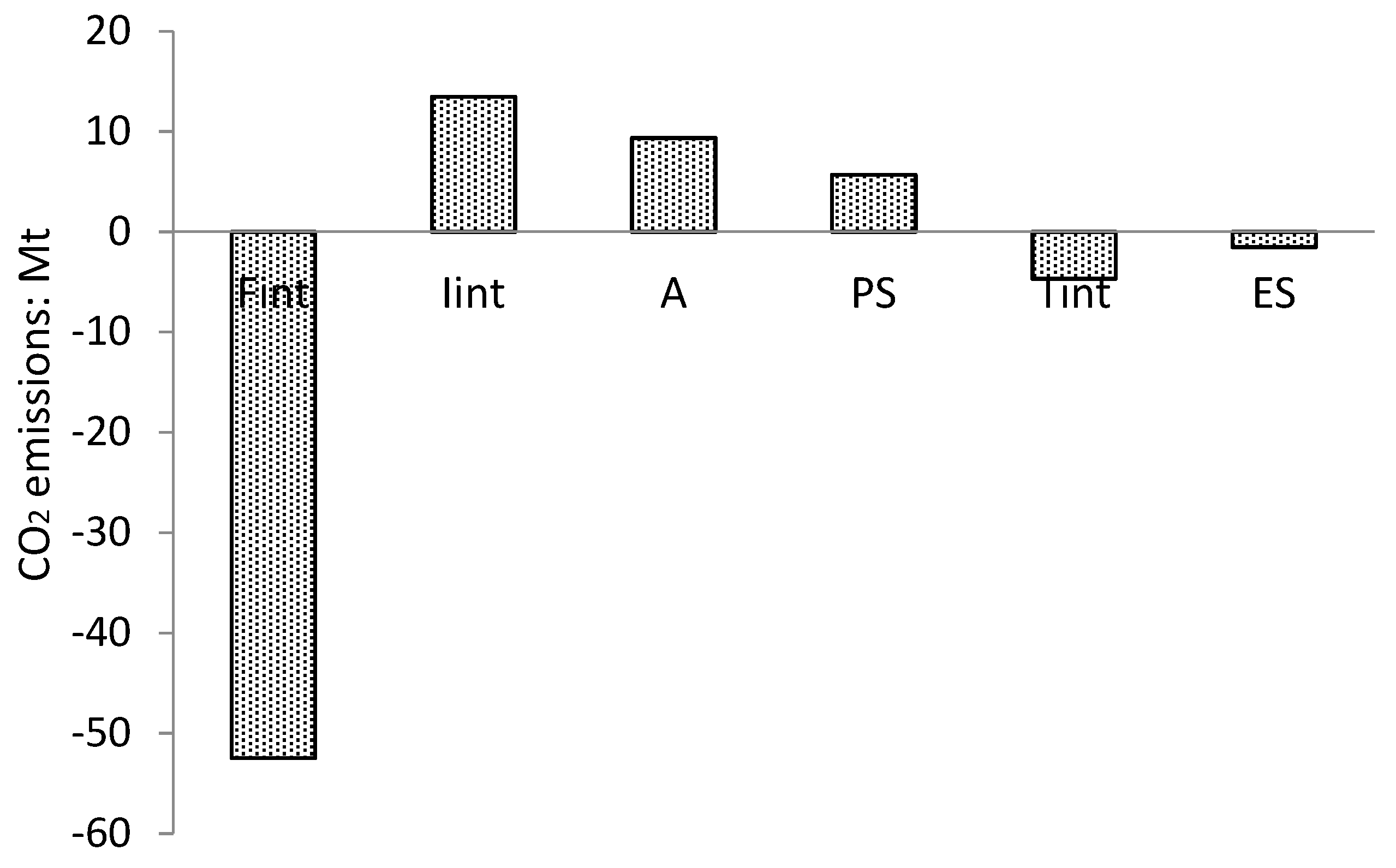 Sustainability 12 00791 g007