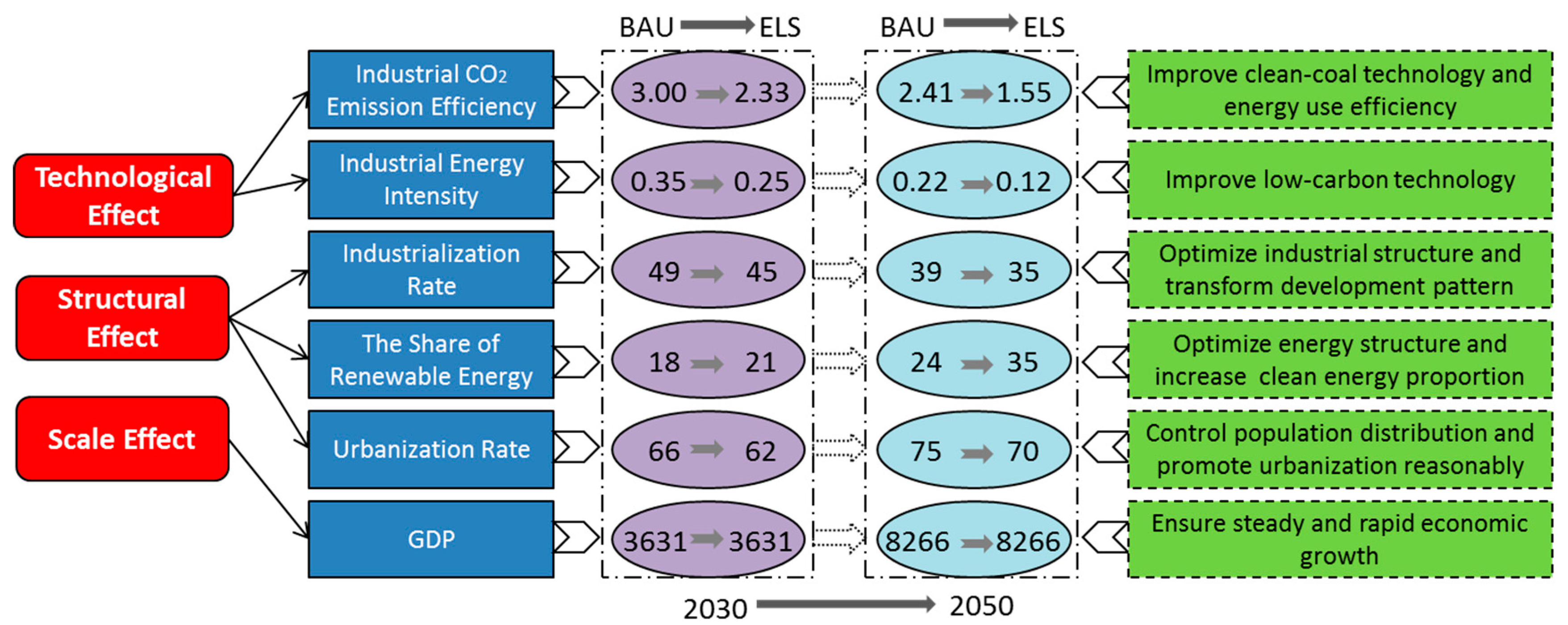 Sustainability 12 00791 g008