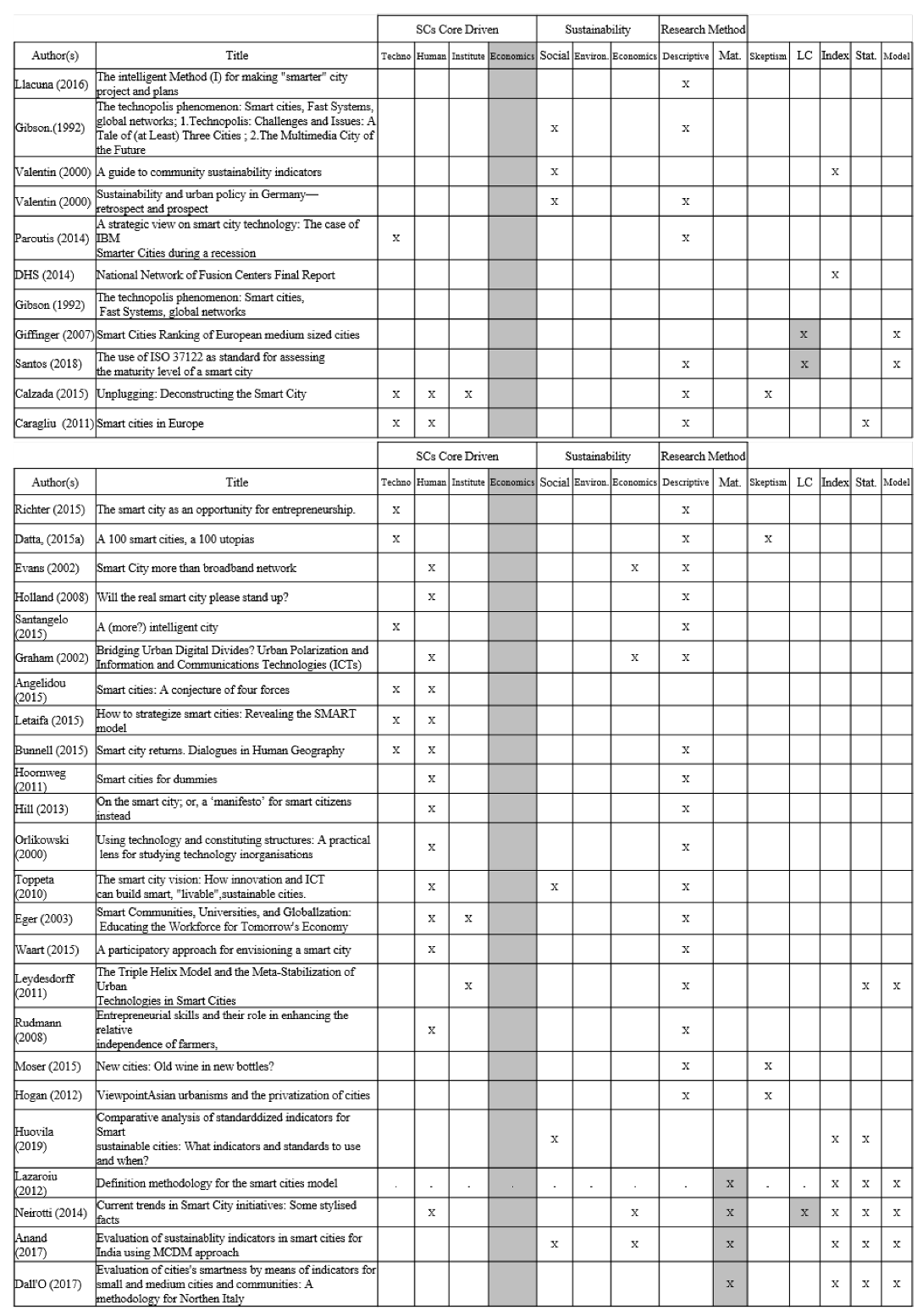 Sustainability 12 00793 g002 Sustainability 12 00793 g002