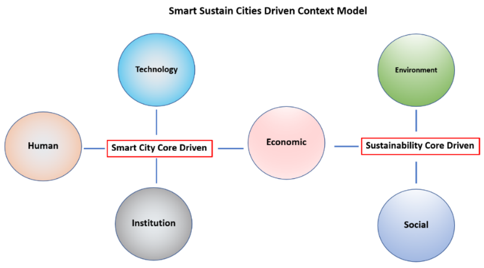 Sustainability 12 00793 g003 Sustainability 12 00793 g003