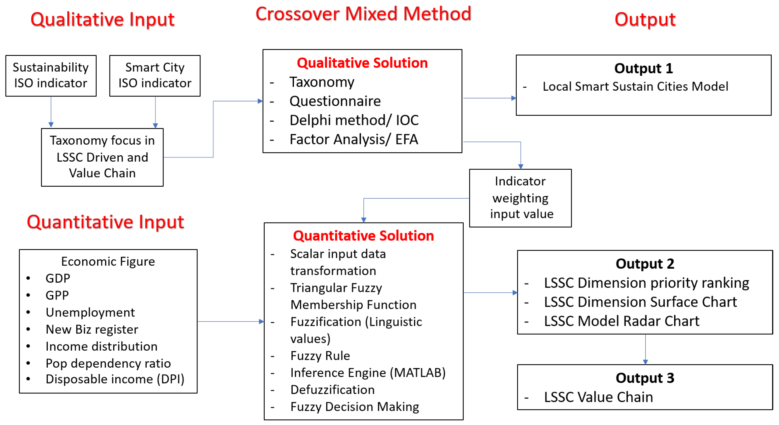 Sustainability 12 00793 g004 Sustainability 12 00793 g004