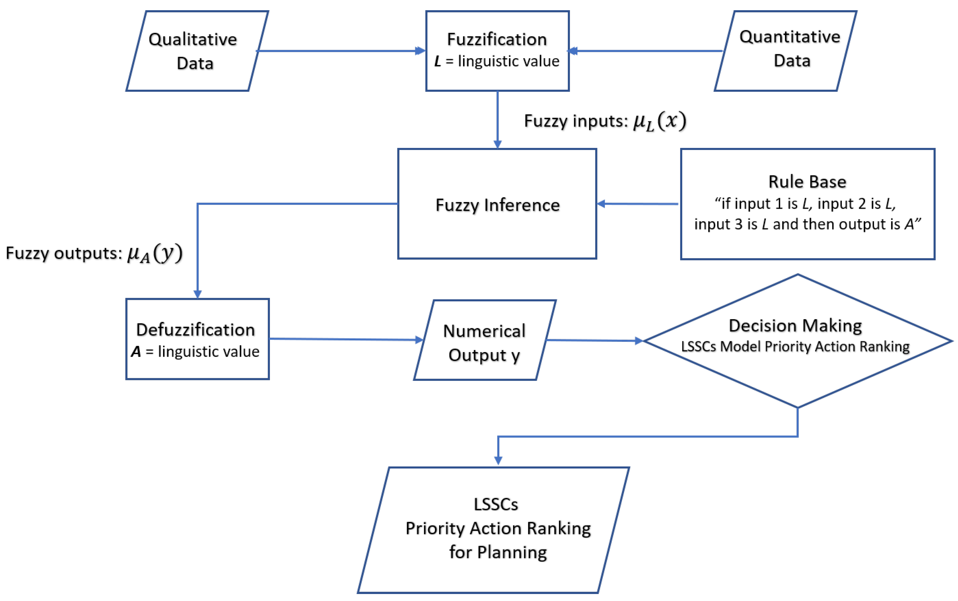 Sustainability 12 00793 g005 Sustainability 12 00793 g005