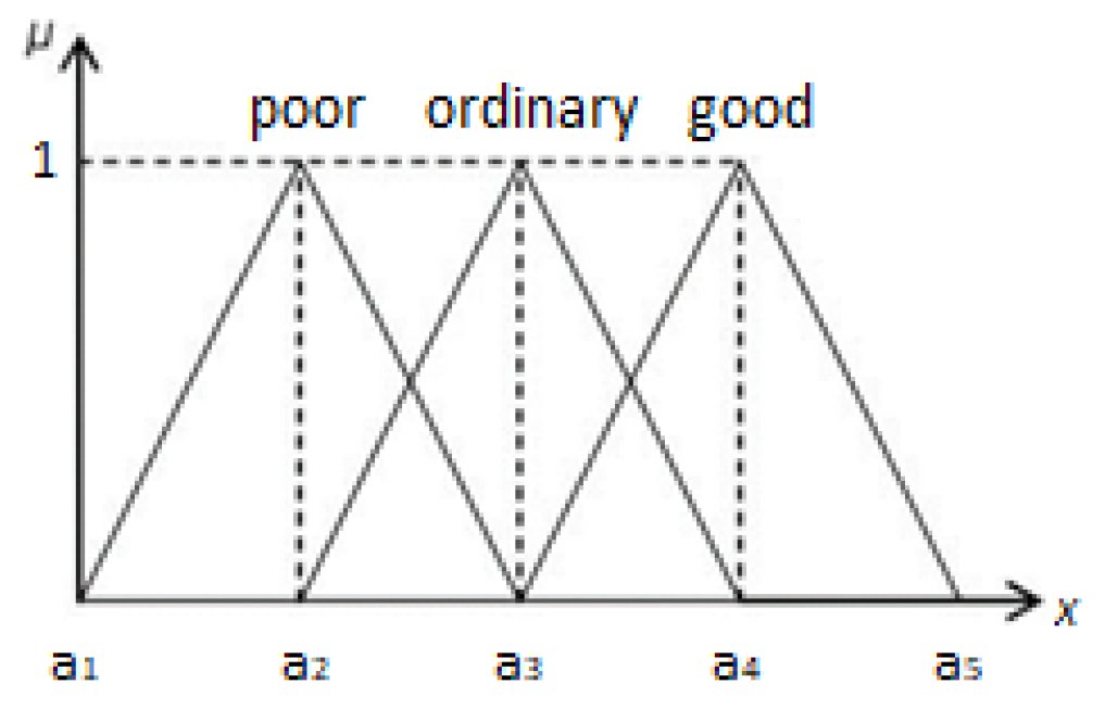 Sustainability 12 00793 g006 Sustainability 12 00793 g006