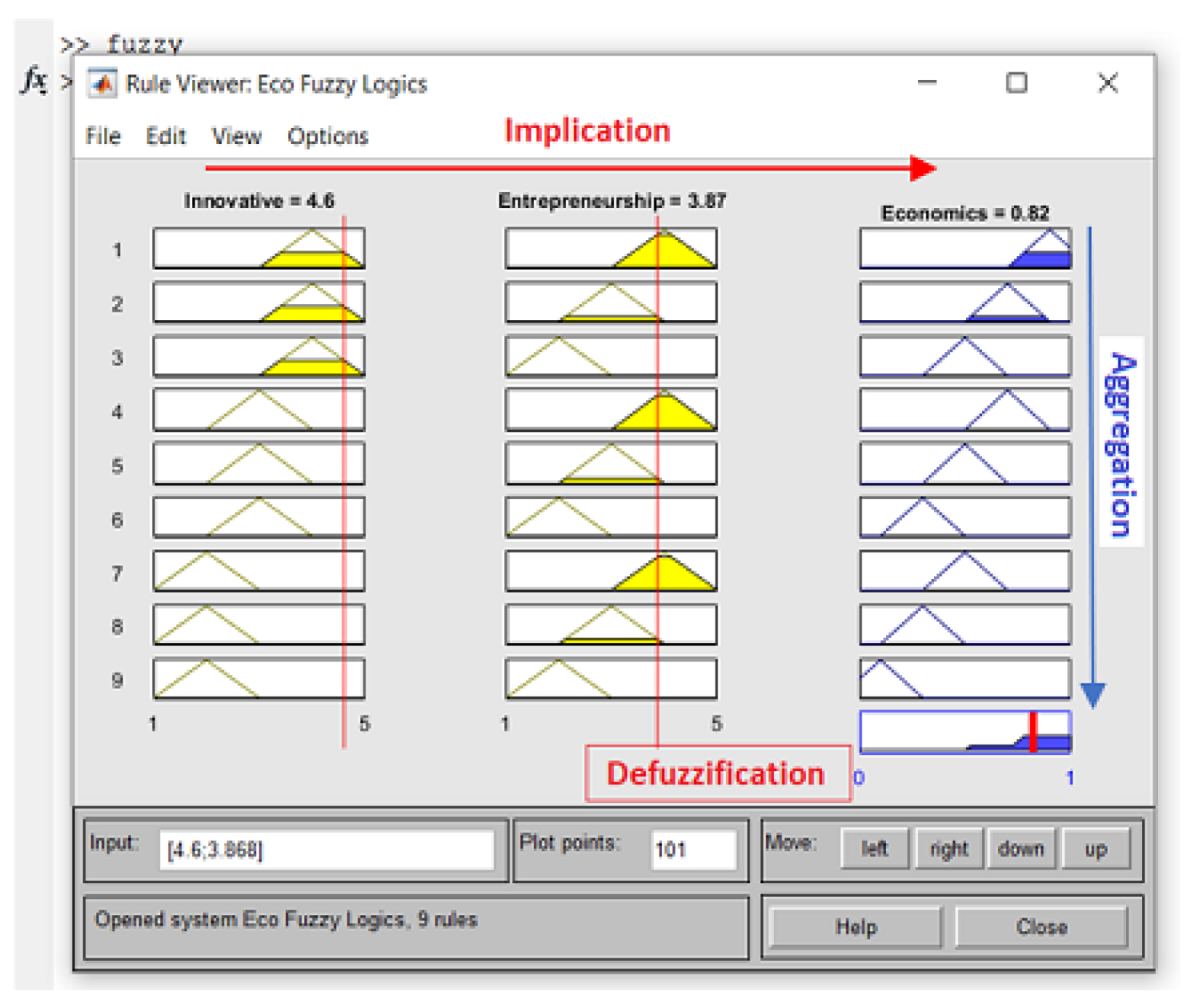 Sustainability 12 00793 g007 Sustainability 12 00793 g007
