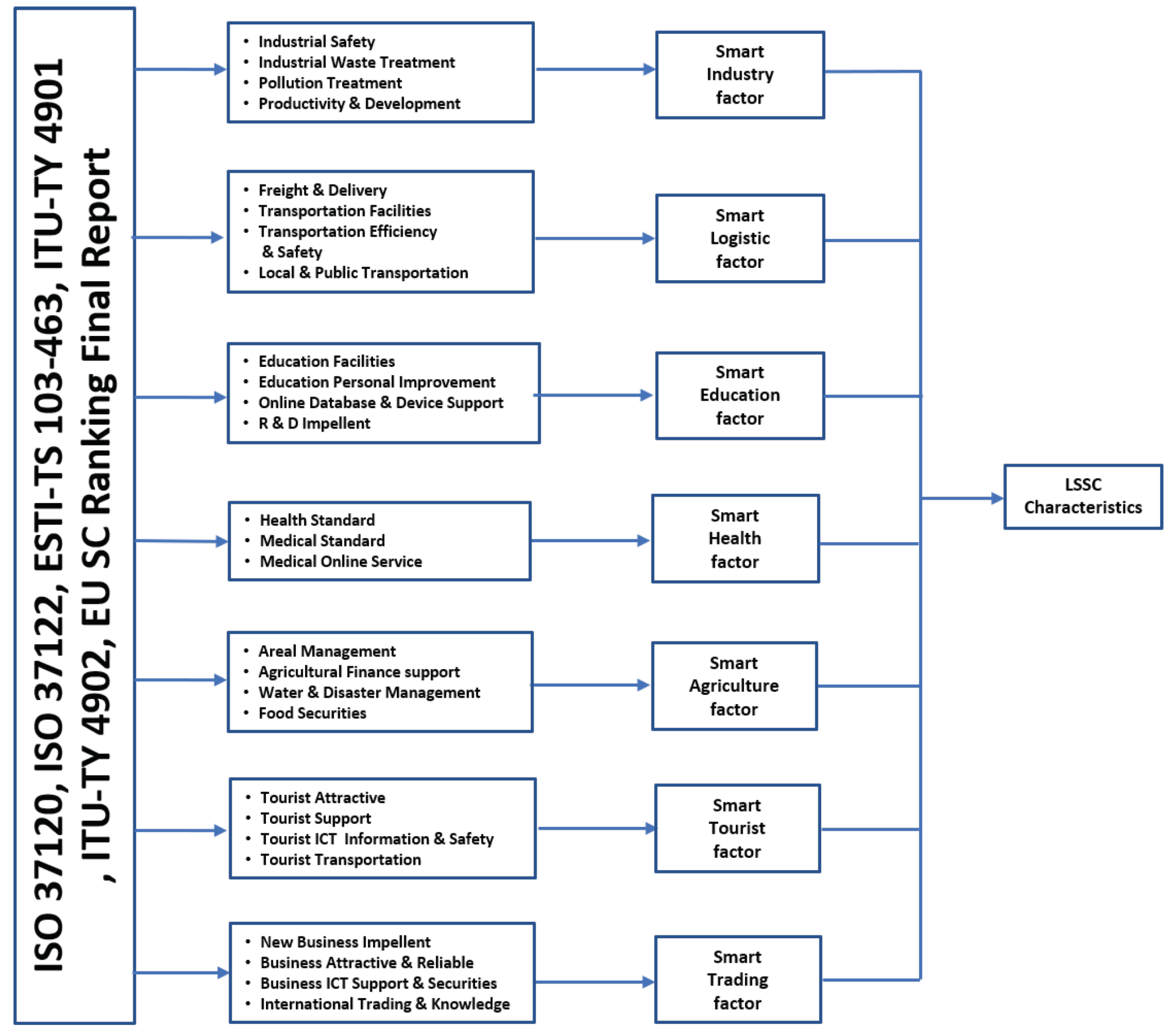 Sustainability 12 00793 g010 Sustainability 12 00793 g010
