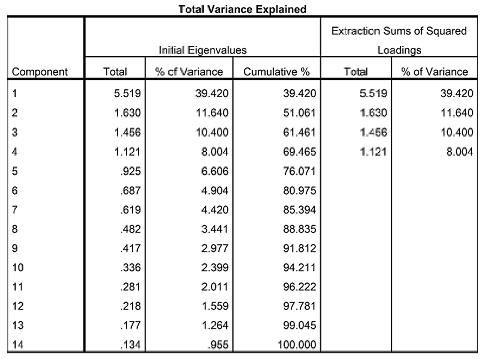 Sustainability 12 00793 g012 Sustainability 12 00793 g012