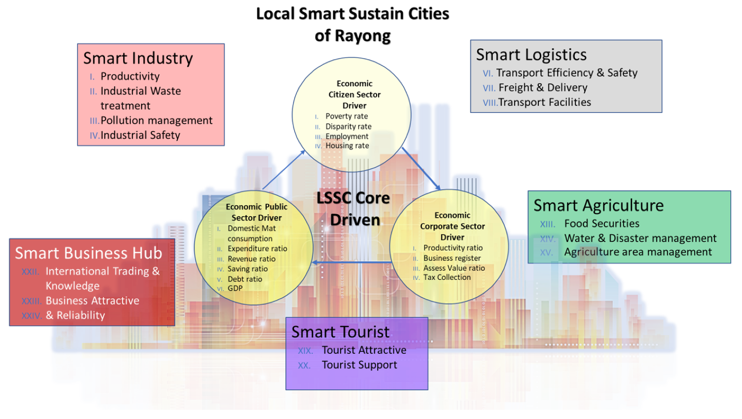 Sustainability 12 00793 g016 Sustainability 12 00793 g016