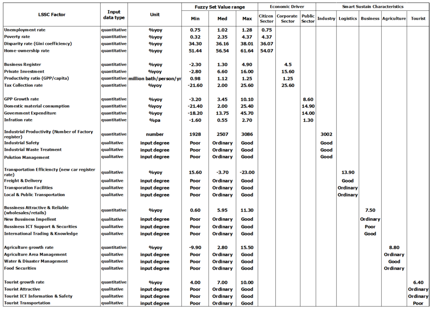 Sustainability 12 00793 g017 Sustainability 12 00793 g017