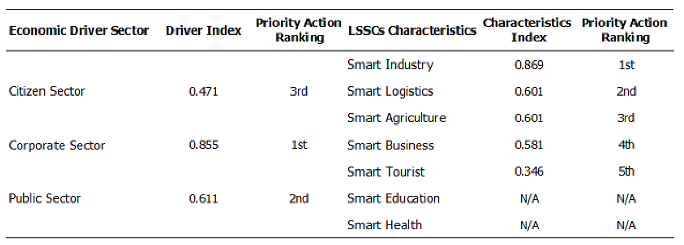 Sustainability 12 00793 g018 Sustainability 12 00793 g018