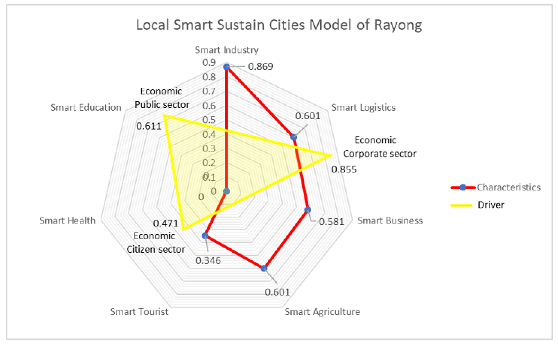 Sustainability 12 00793 g019 Sustainability 12 00793 g019