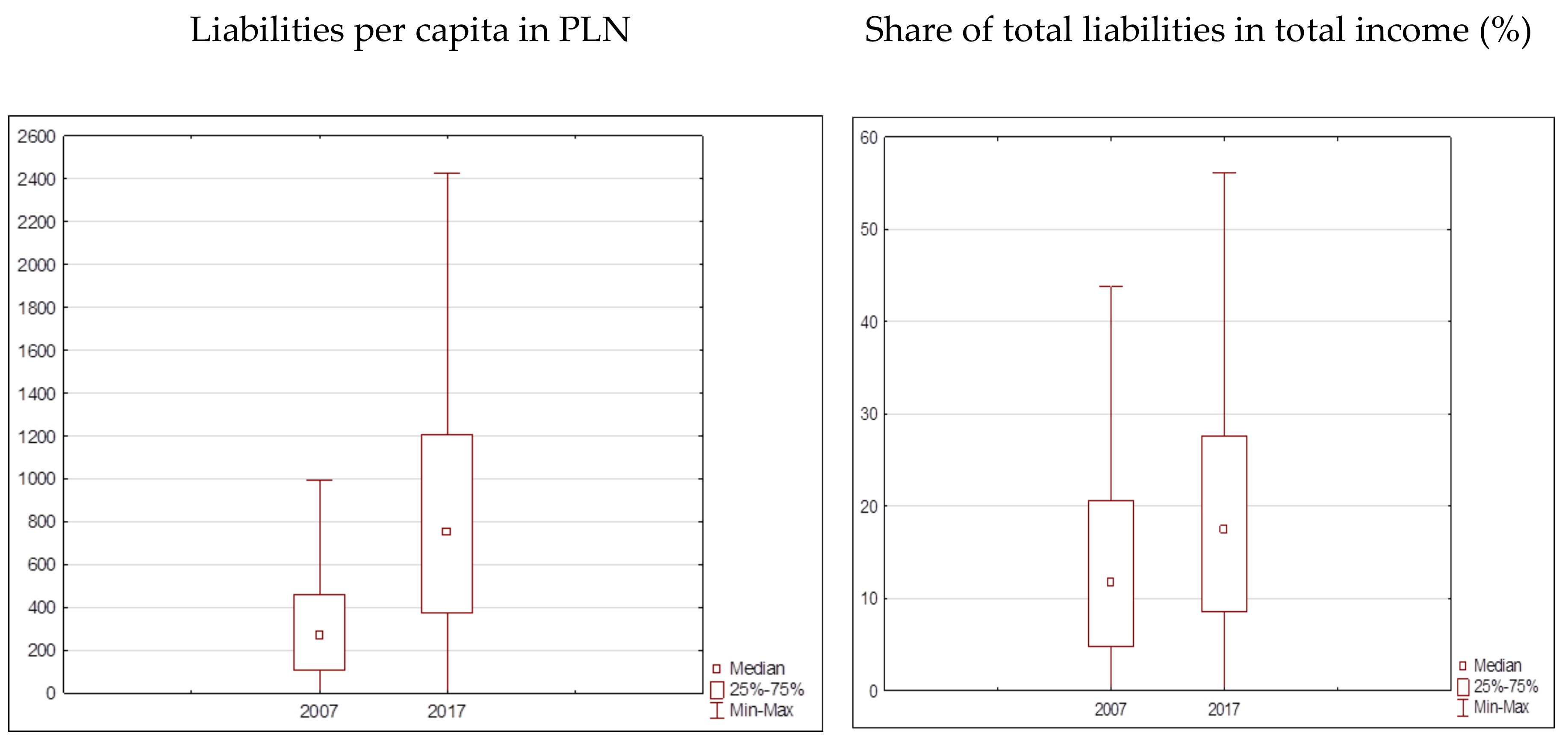 Sustainability 12 00794 g001