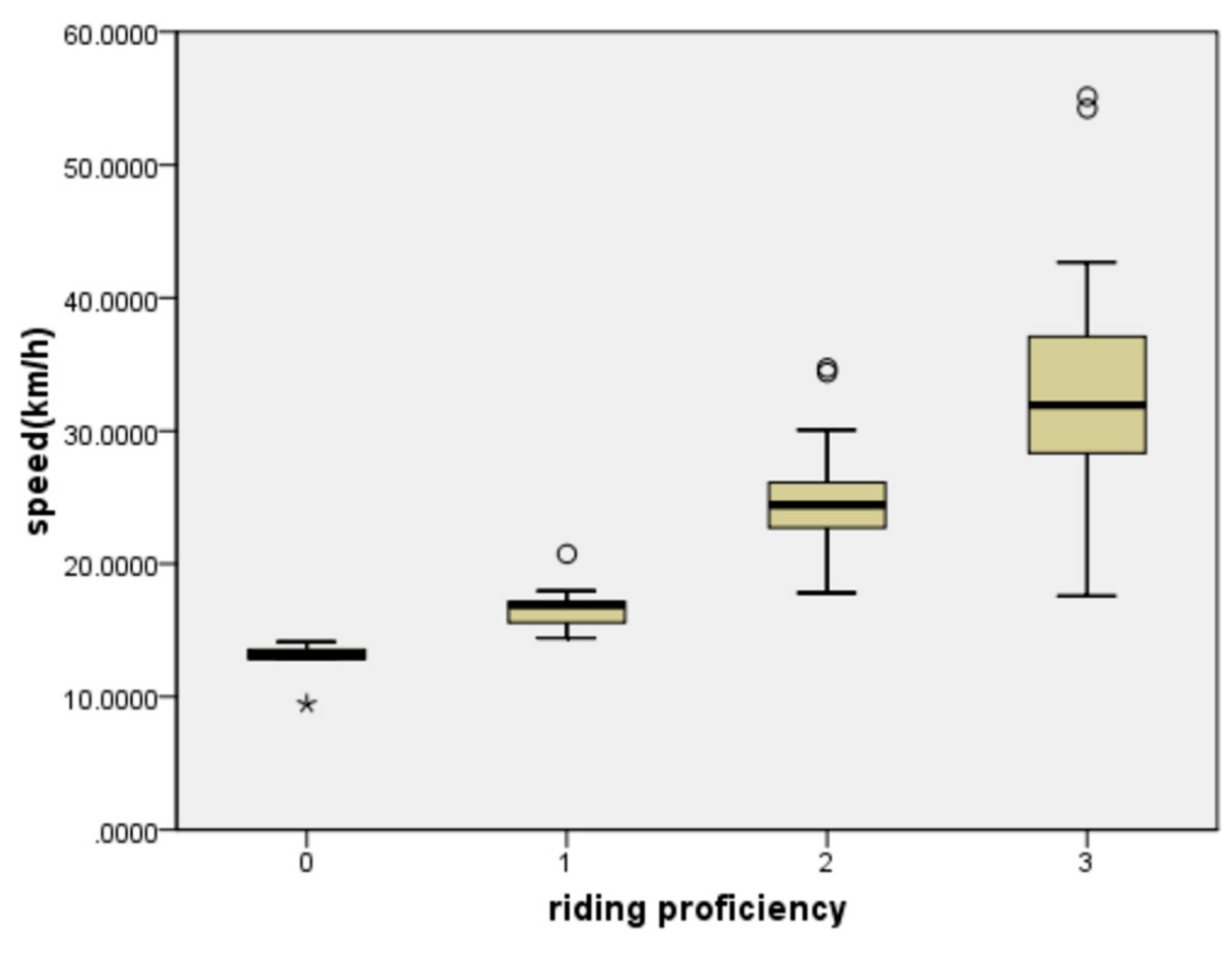 Sustainability 12 00799 g002
