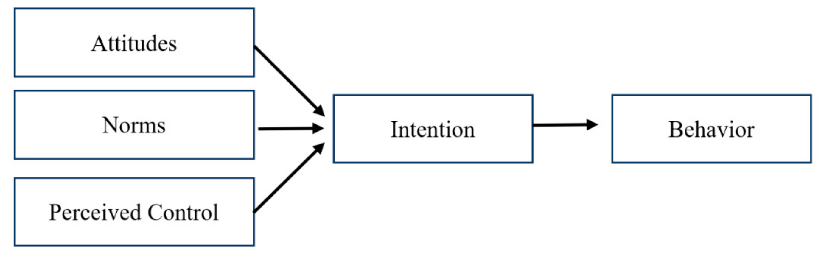 Sustainability 12 00800 g001