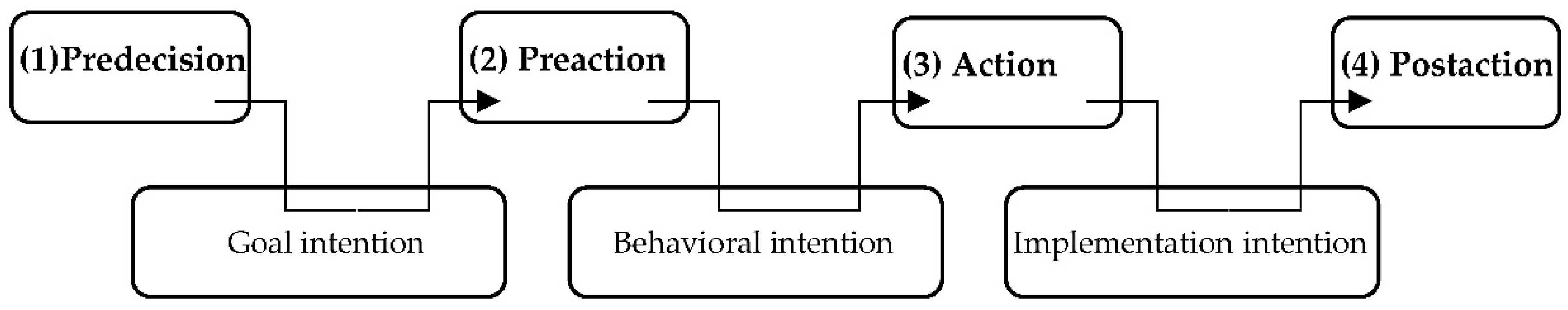 Sustainability 12 00805 g001 Sustainability 12 00805 g001