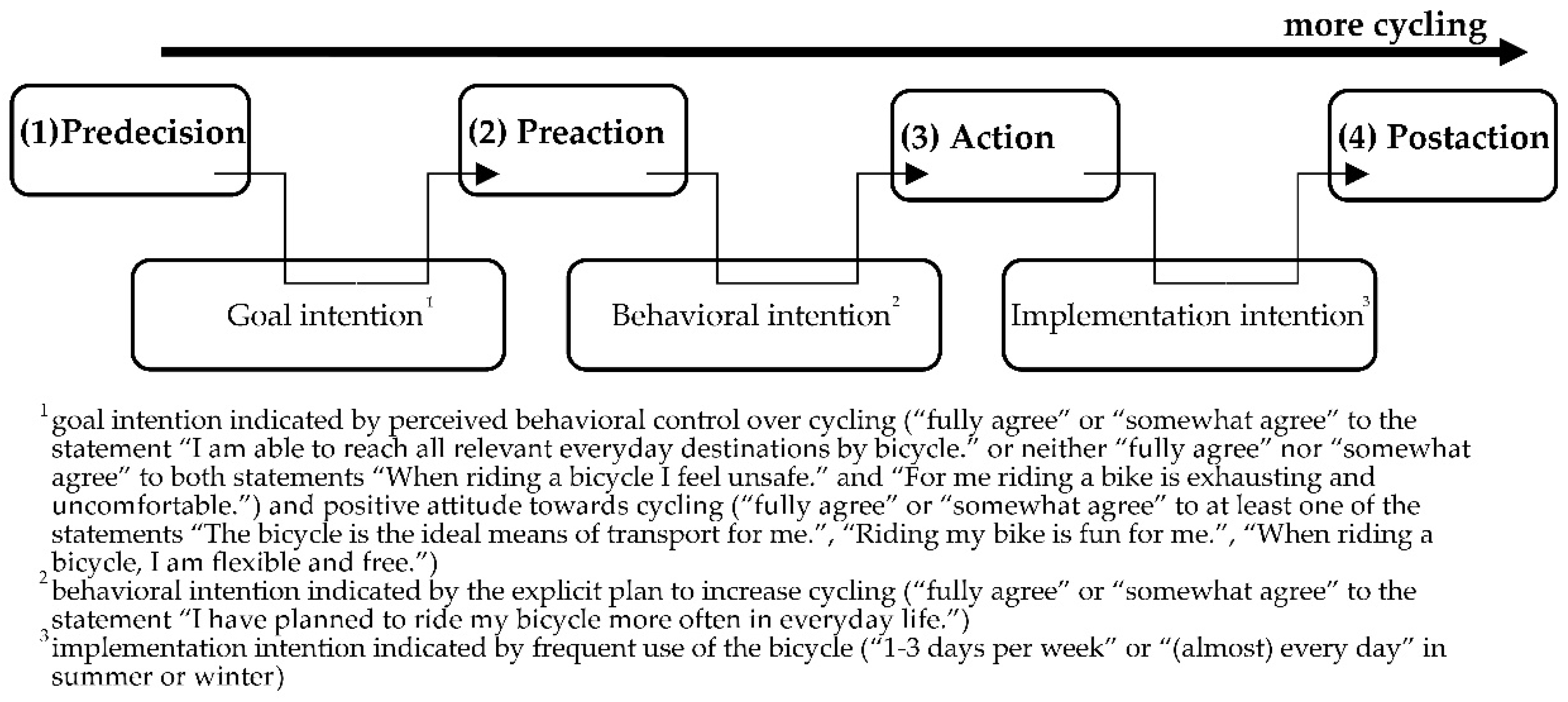 Sustainability 12 00805 g004 Sustainability 12 00805 g004
