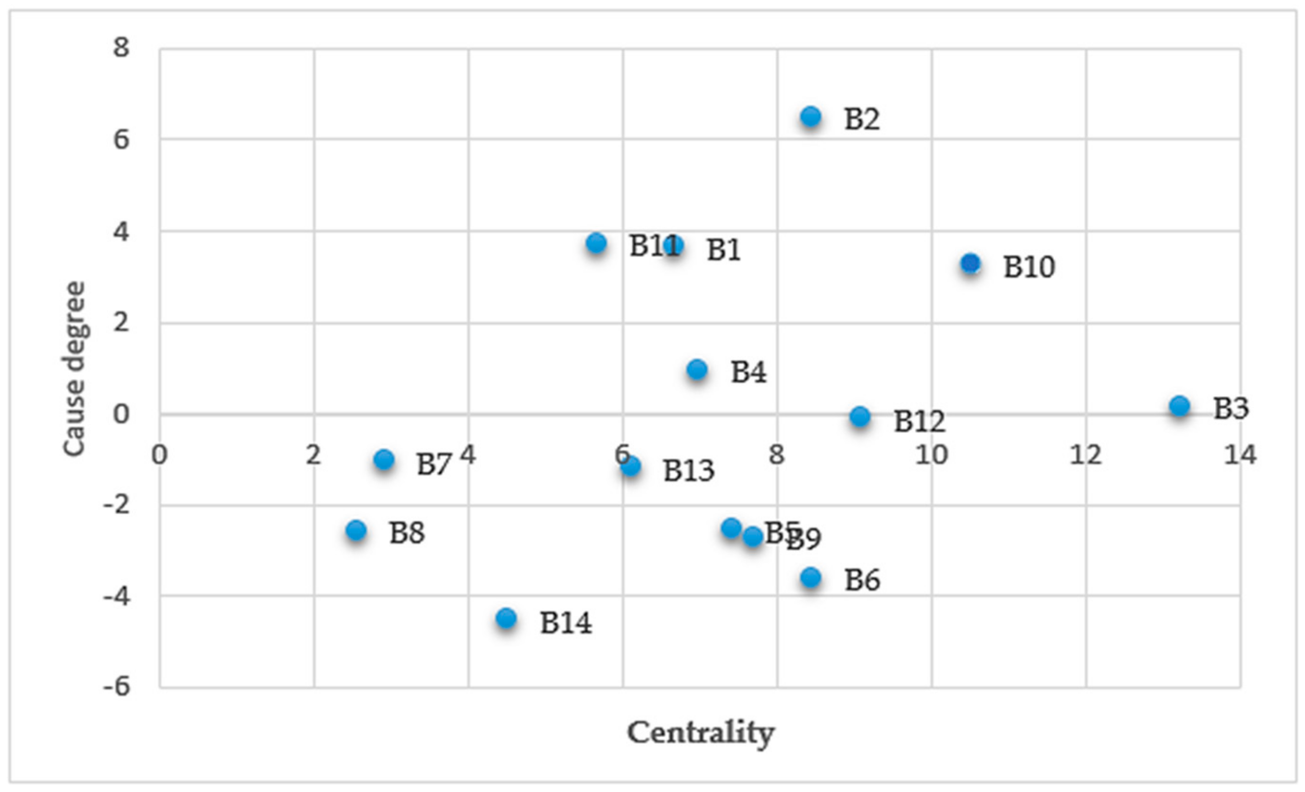 Sustainability 12 00807 g004