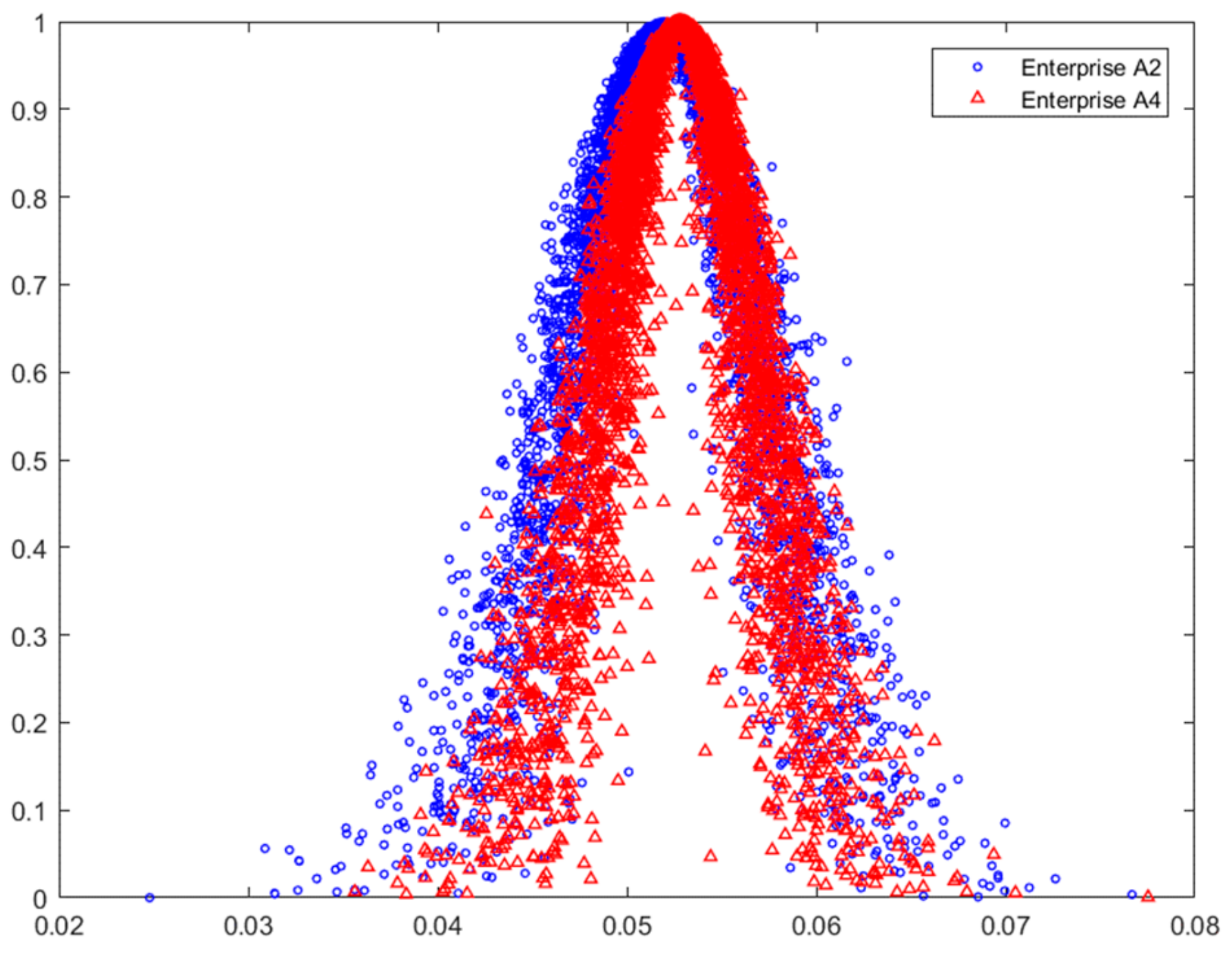 Sustainability 12 00807 g006