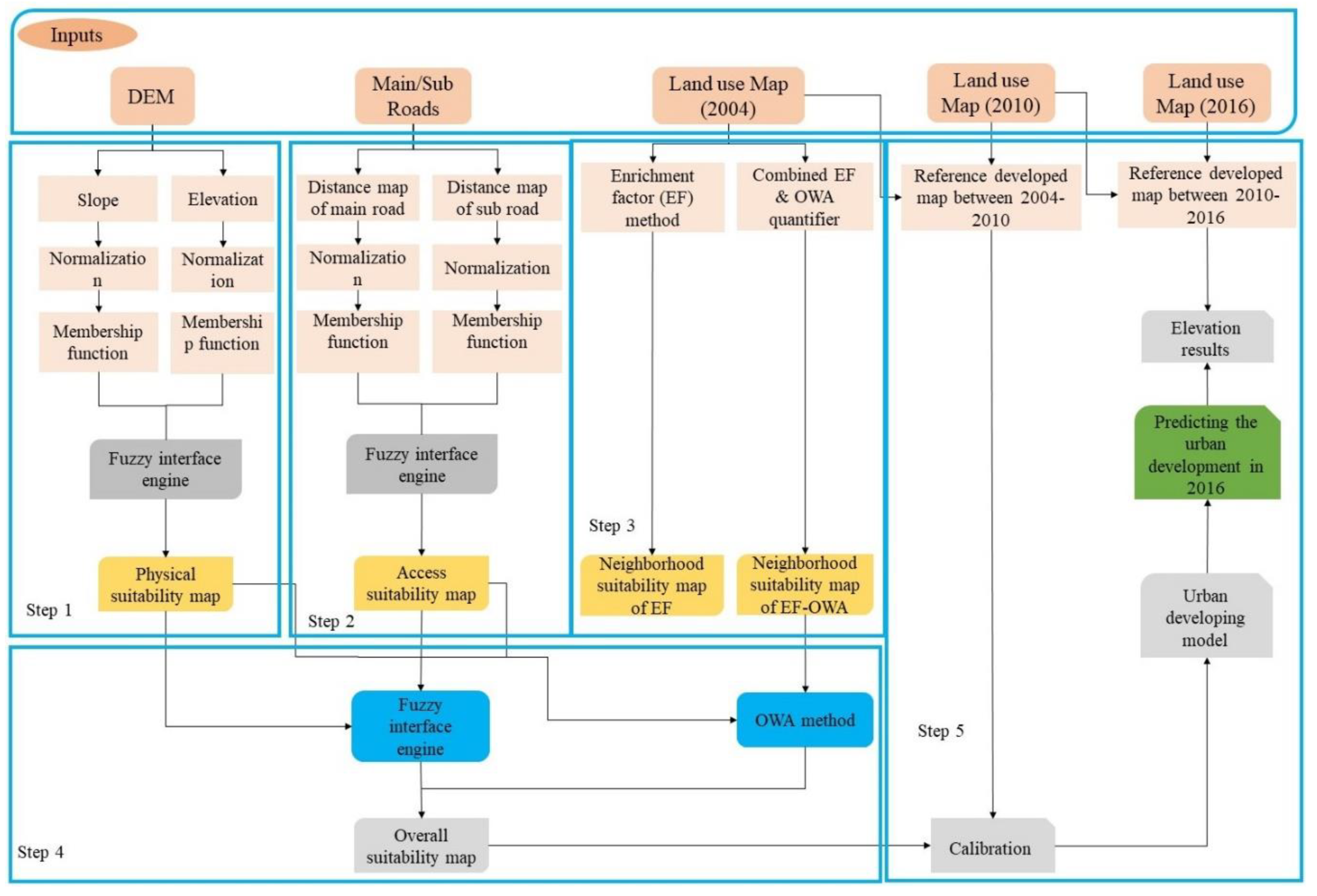 Sustainability 12 00809 g002