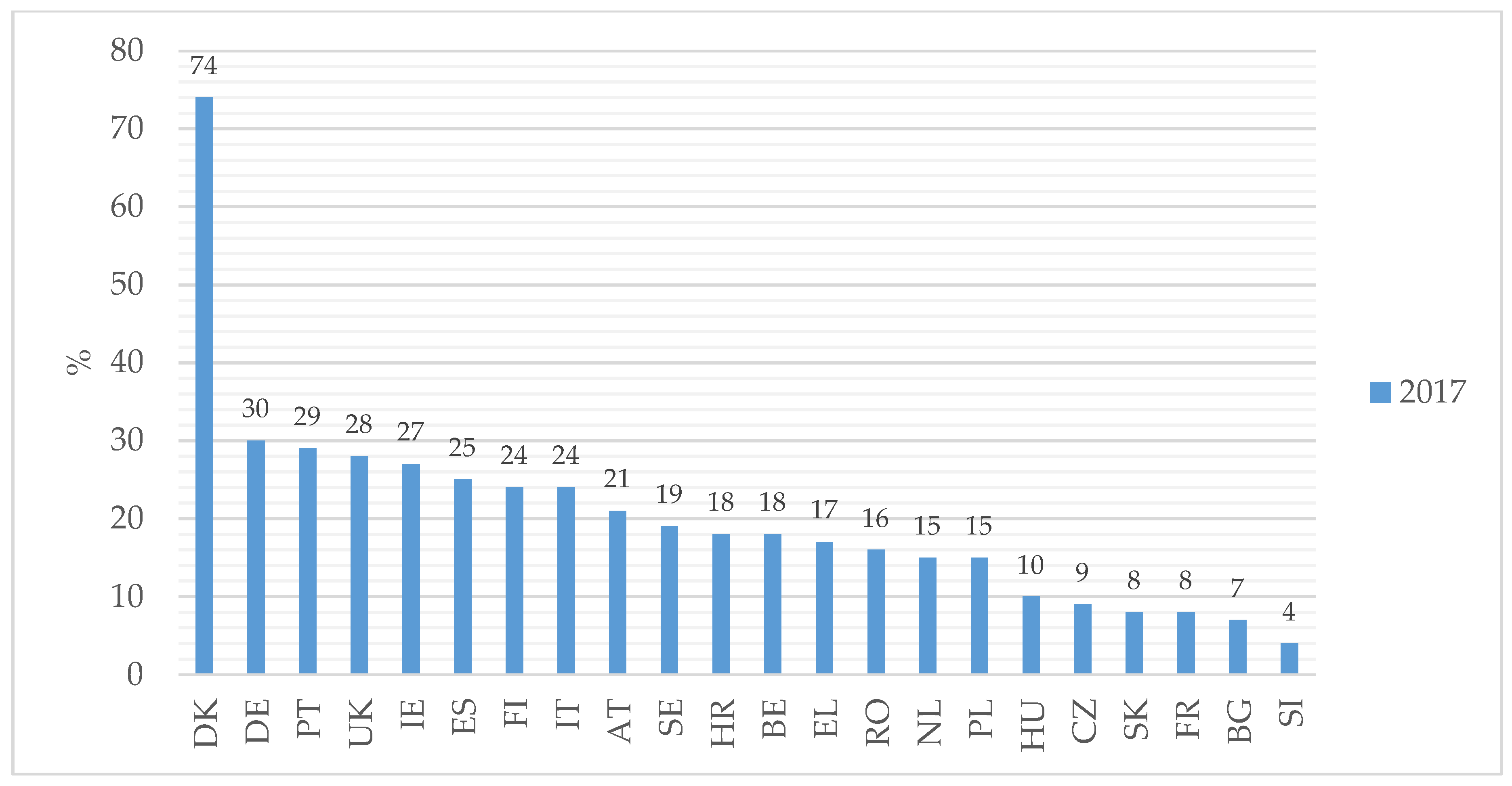 Sustainability 12 00811 g002 Sustainability 12 00811 g002