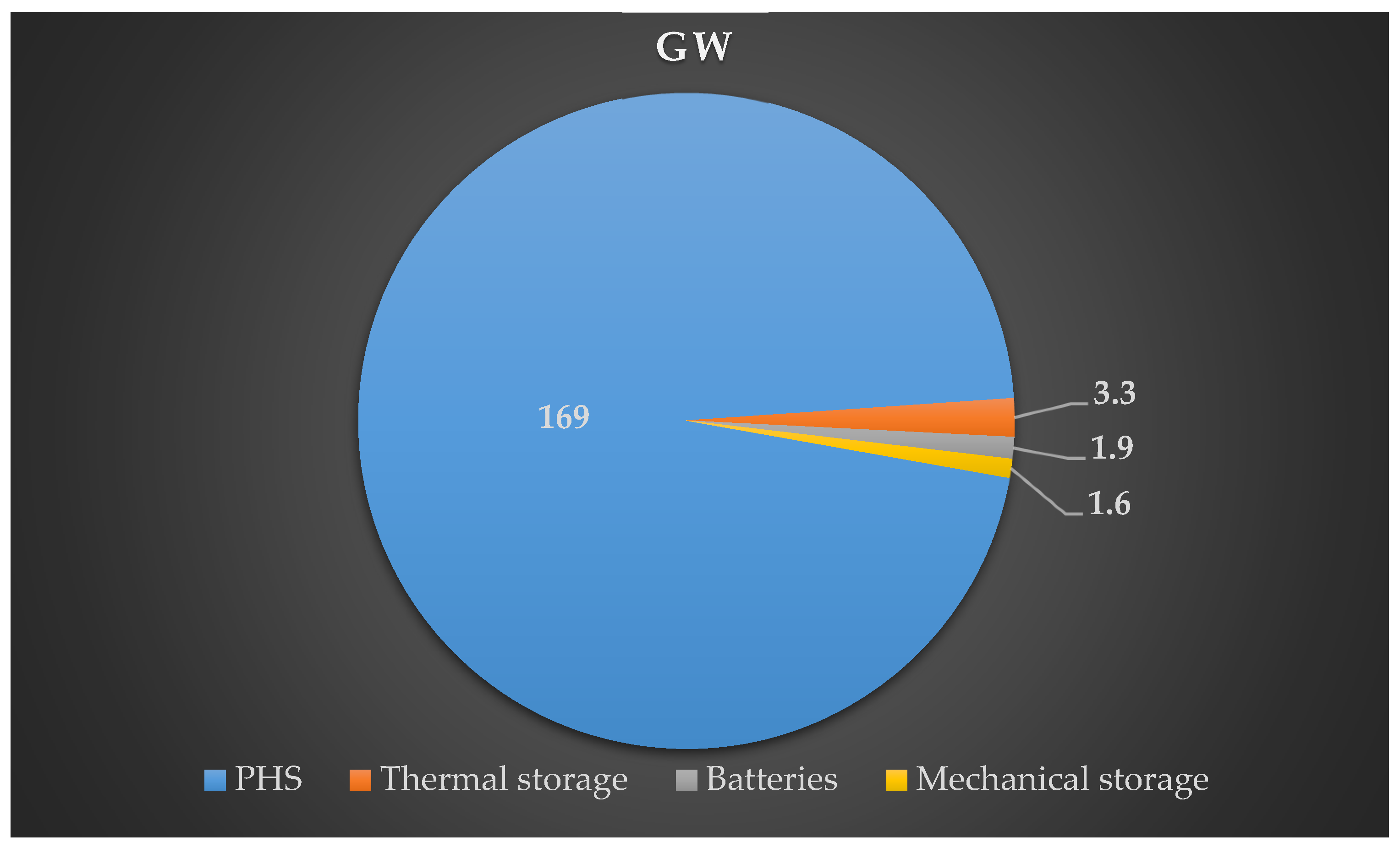 Sustainability 12 00811 g003 Sustainability 12 00811 g003