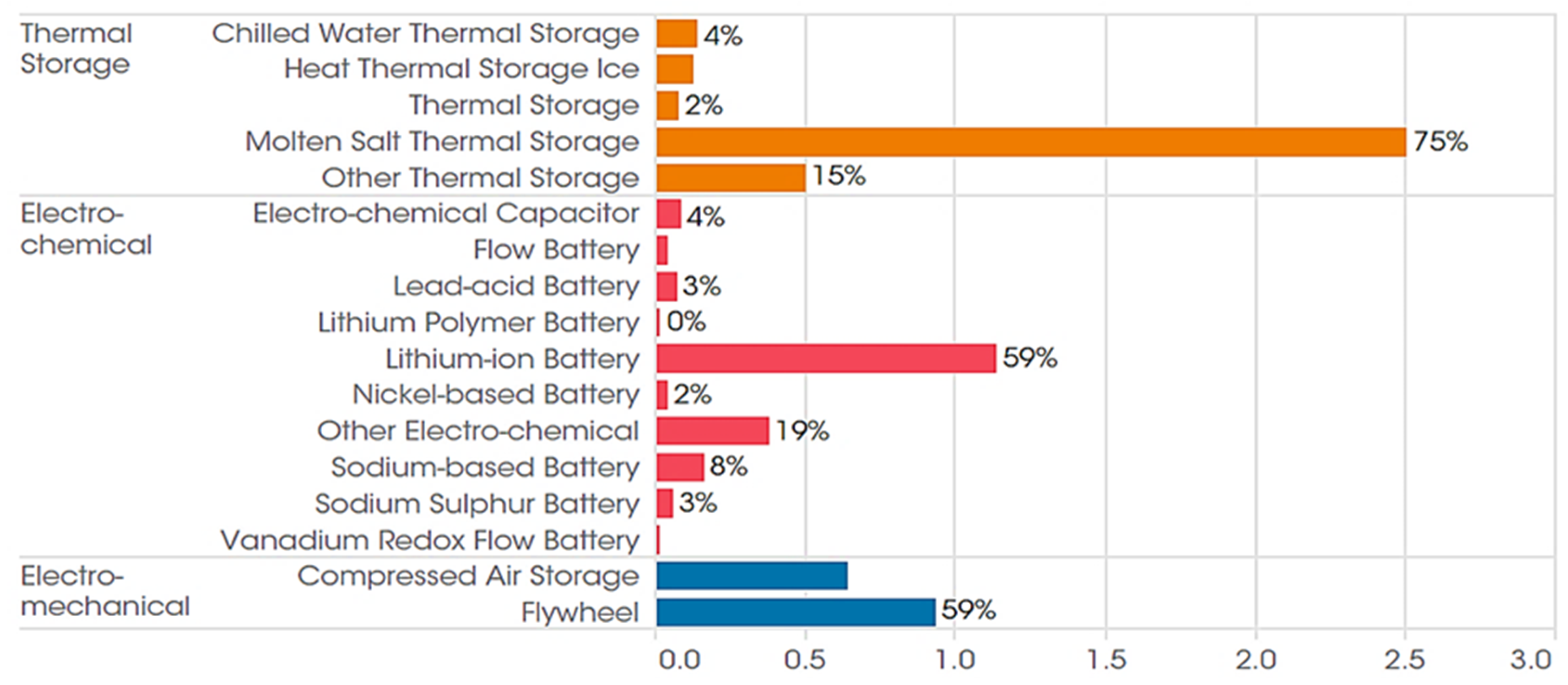 Sustainability 12 00811 g004 Sustainability 12 00811 g004
