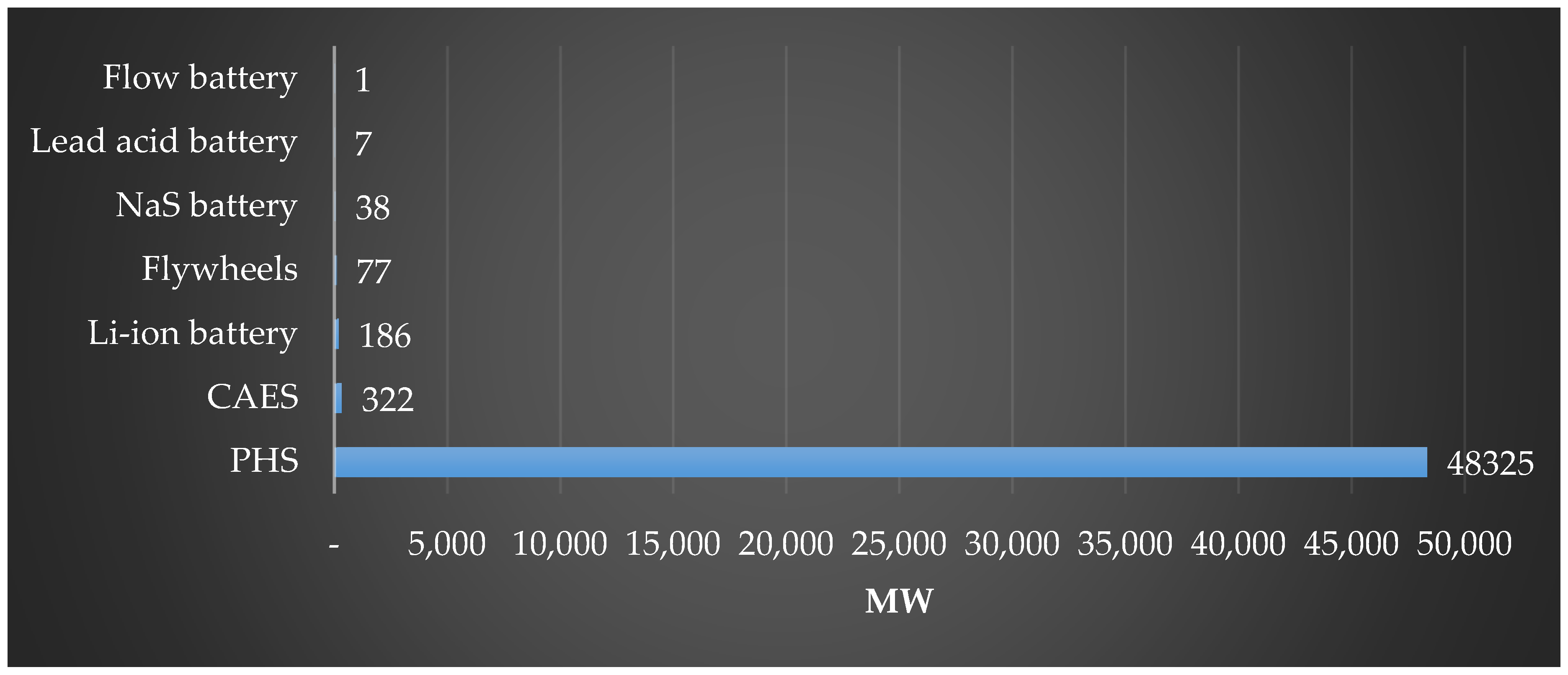 Sustainability 12 00811 g005 Sustainability 12 00811 g005