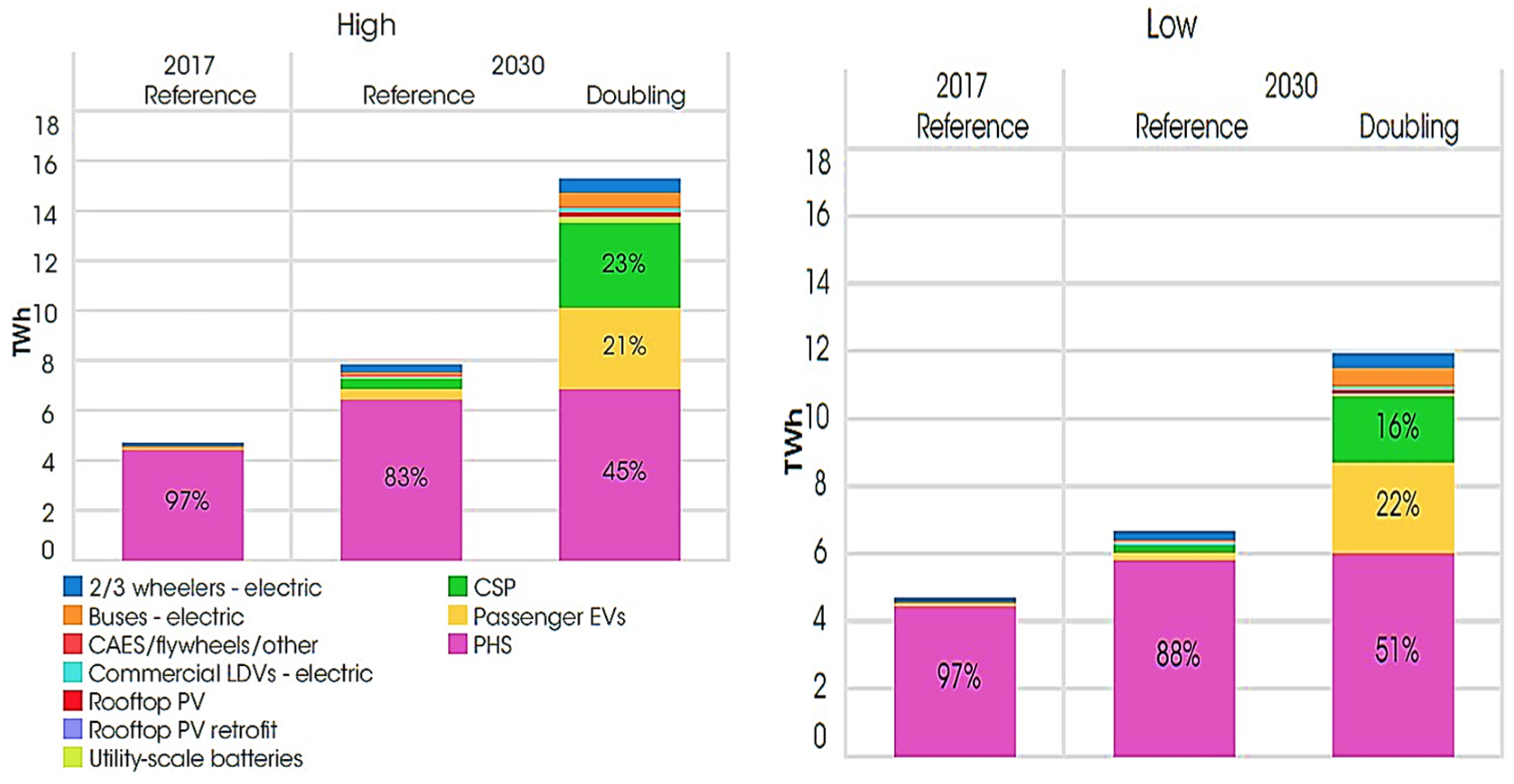 Sustainability 12 00811 g006 Sustainability 12 00811 g006