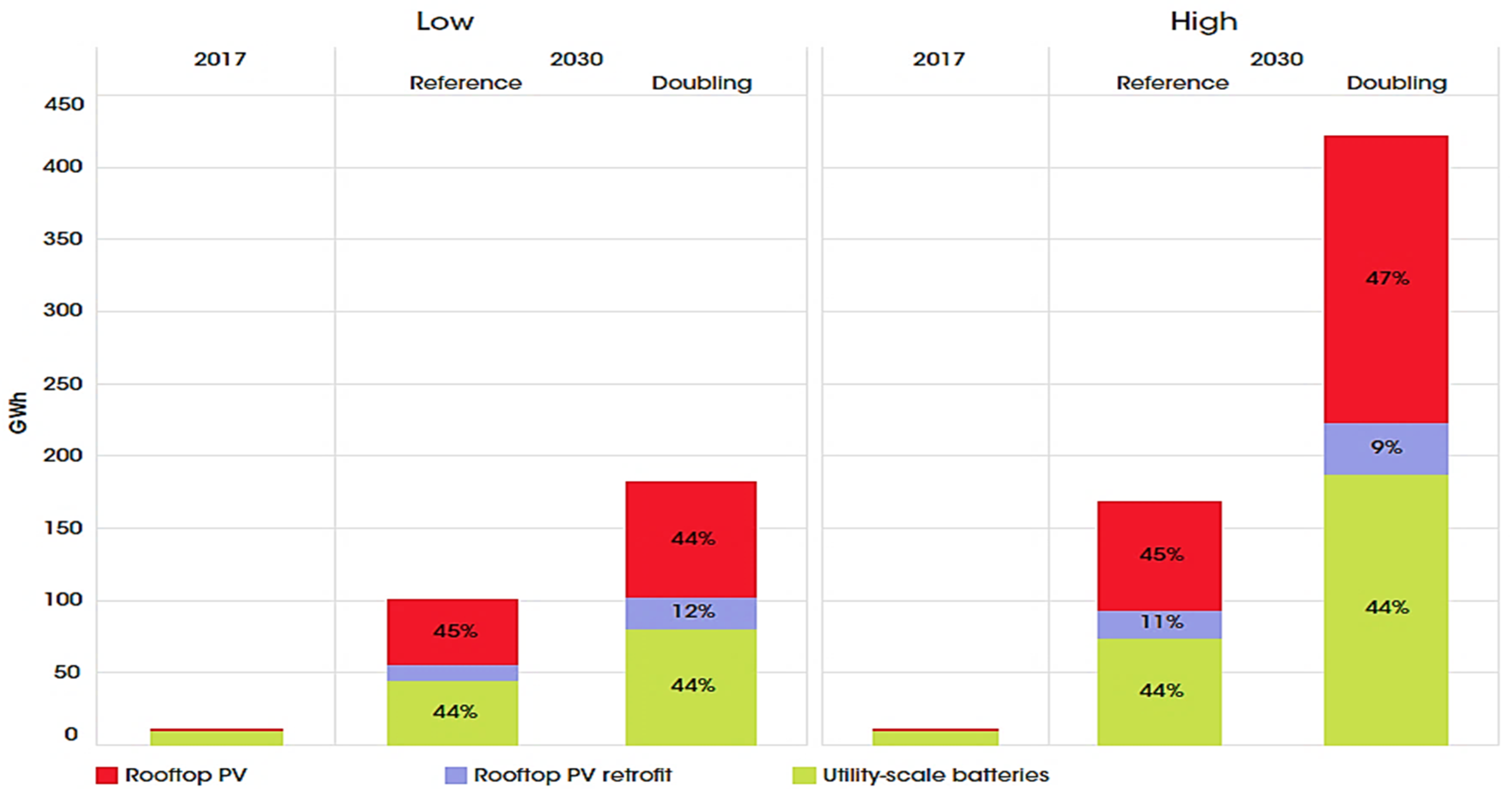 Sustainability 12 00811 g007 Sustainability 12 00811 g007