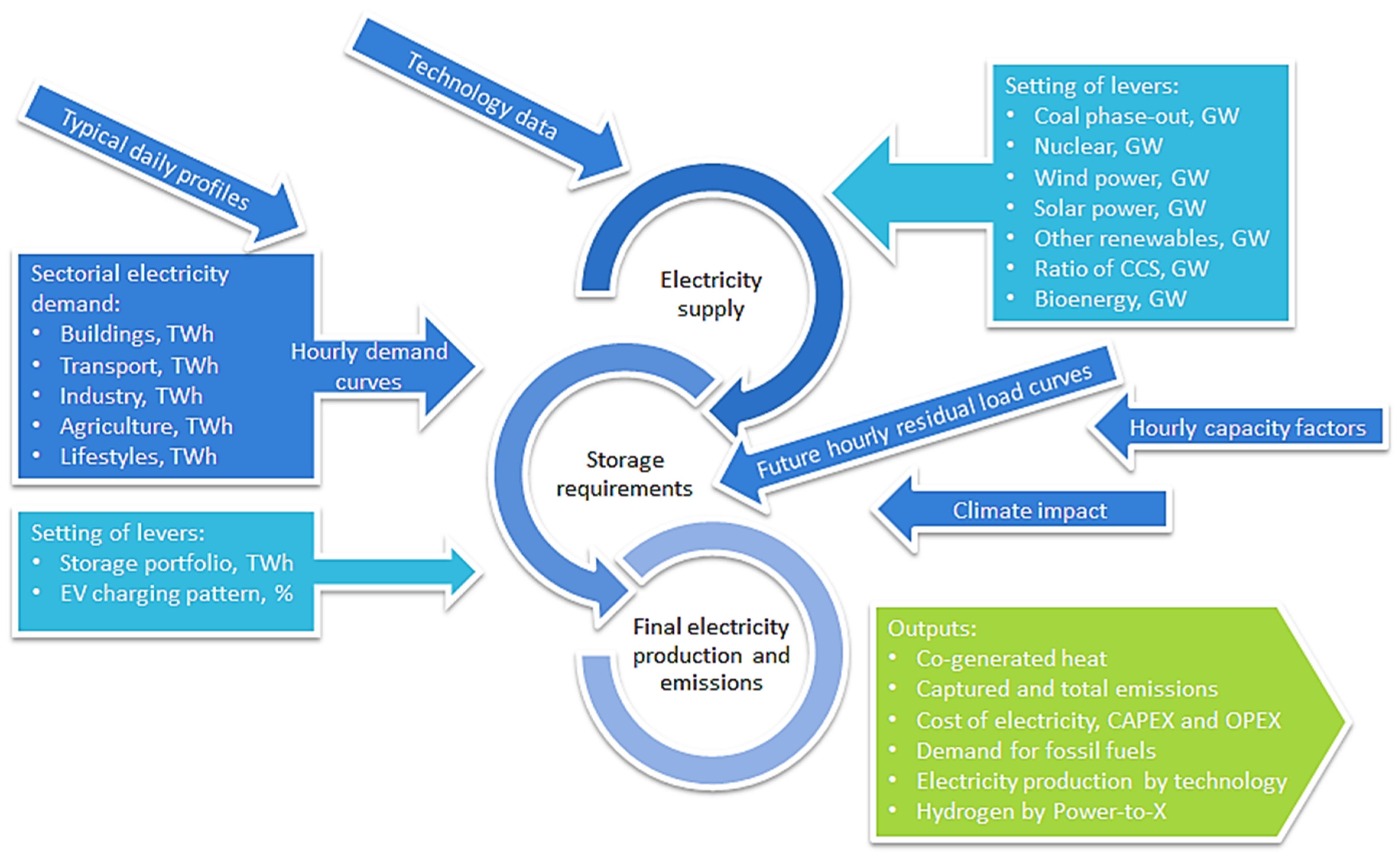 Sustainability 12 00811 g008 Sustainability 12 00811 g008