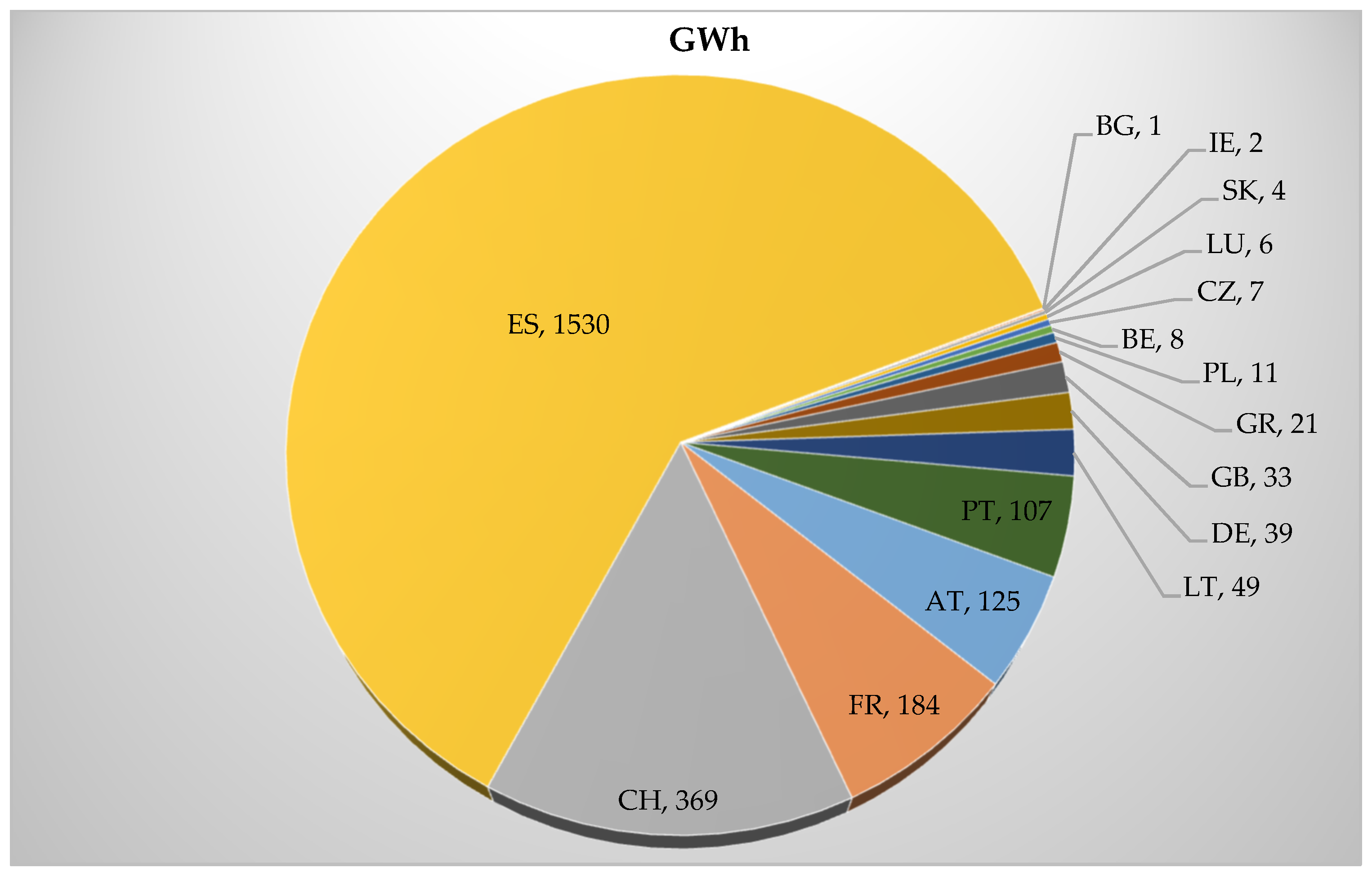 Sustainability 12 00811 g010 Sustainability 12 00811 g010