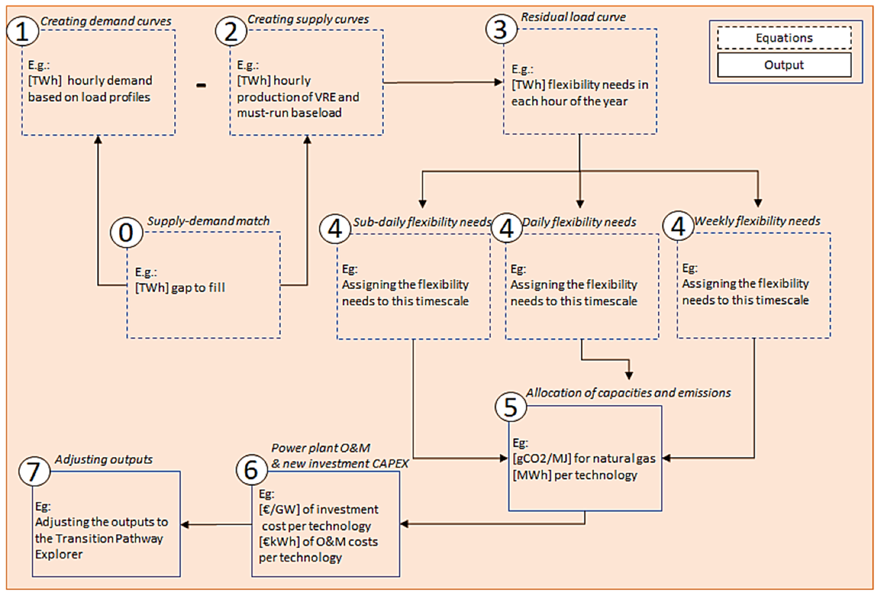 Sustainability 12 00811 g011 Sustainability 12 00811 g011