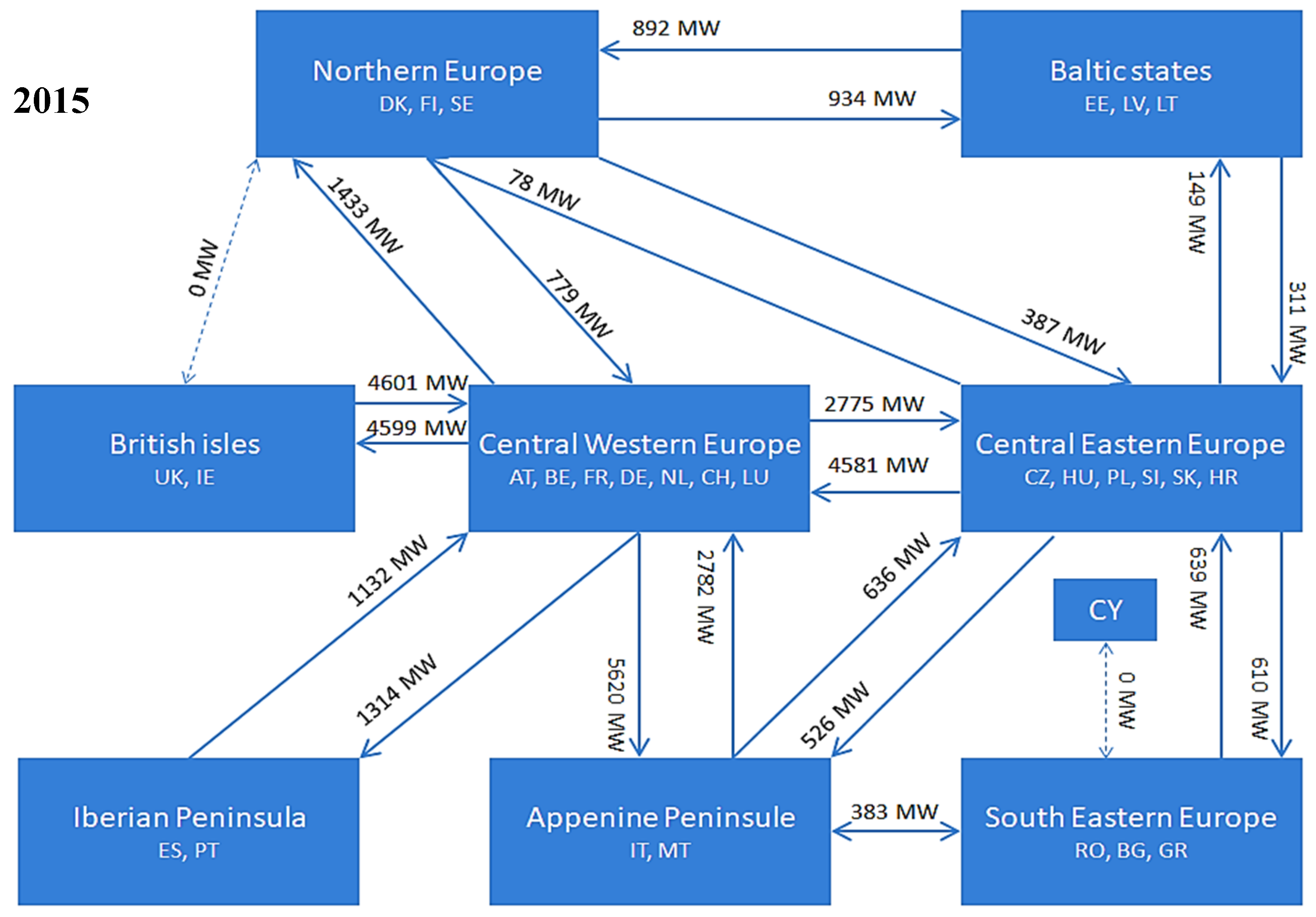 Sustainability 12 00811 g012 Sustainability 12 00811 g012