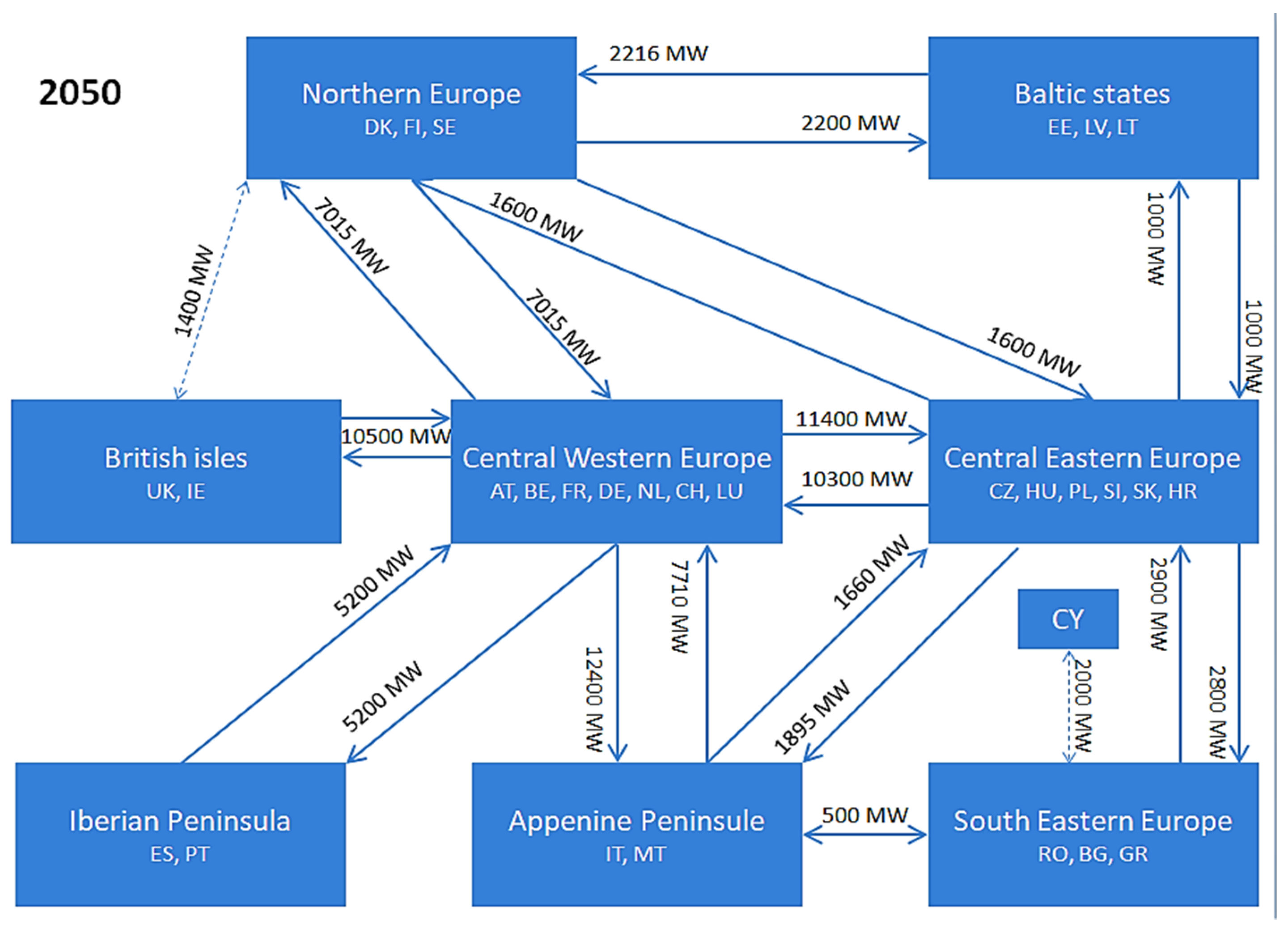 Sustainability 12 00811 g013 Sustainability 12 00811 g013