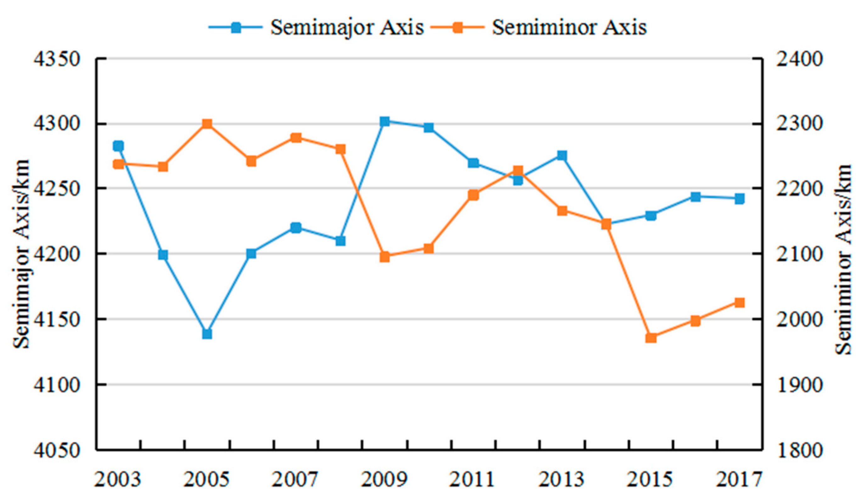 Sustainability 12 00816 g004