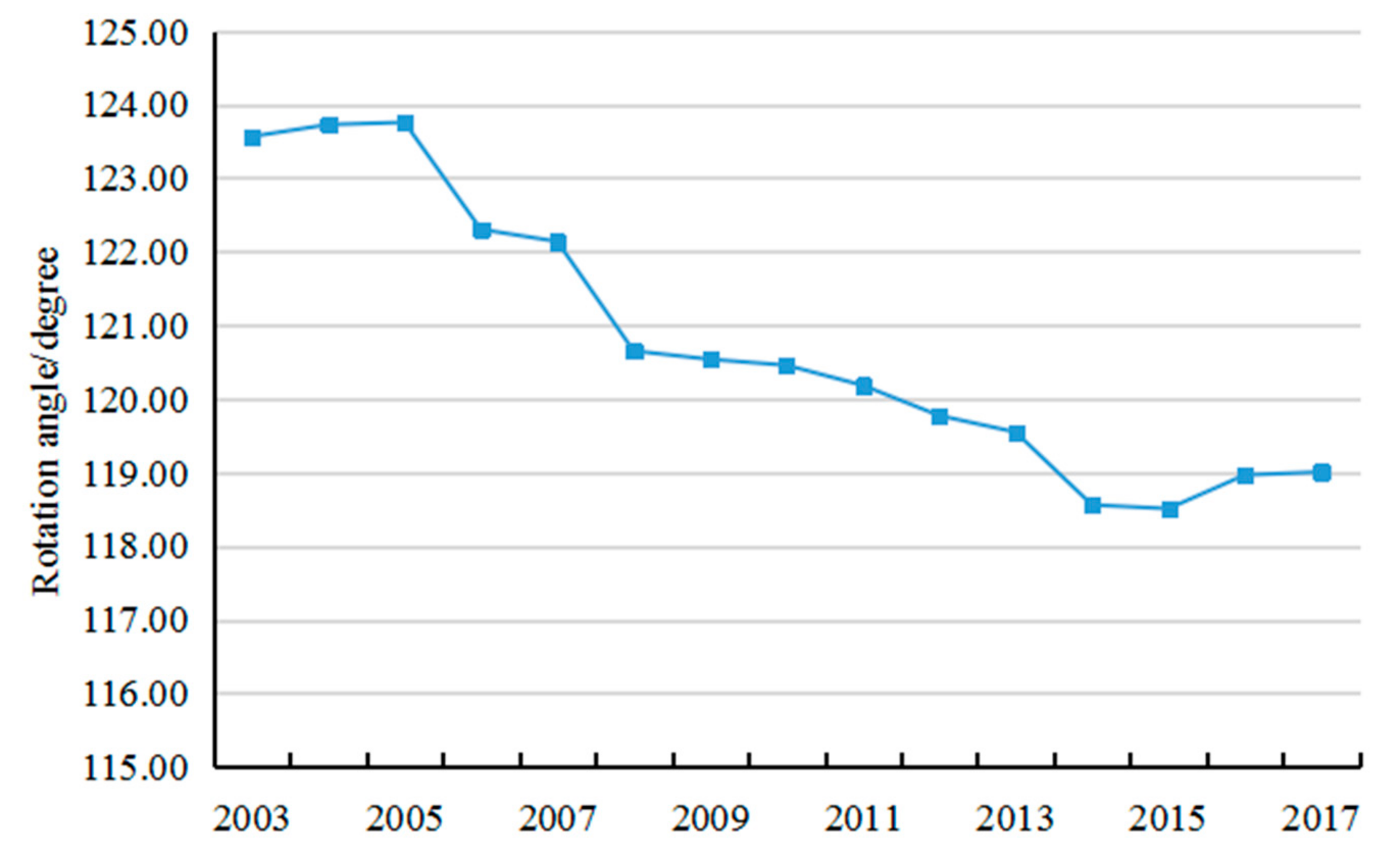 Sustainability 12 00816 g005