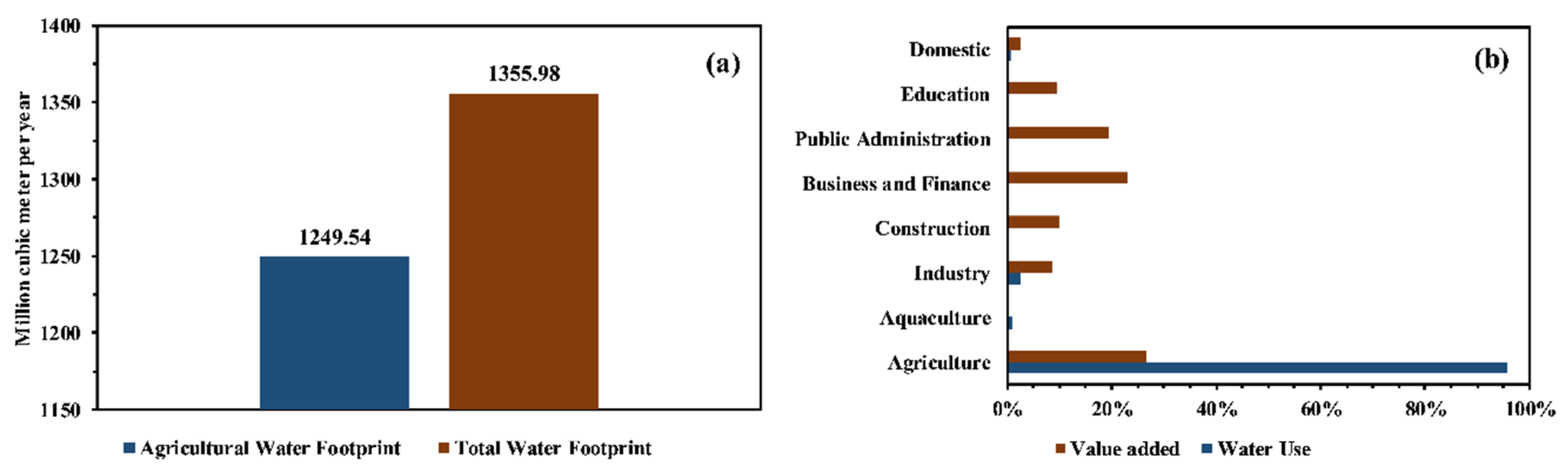 Sustainability 12 00818 g002