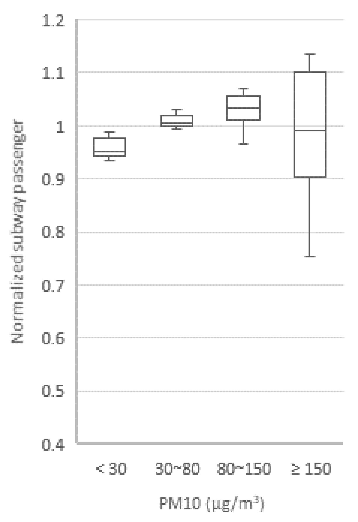 Sustainability 12 00820 g003 Sustainability 12 00820 g003