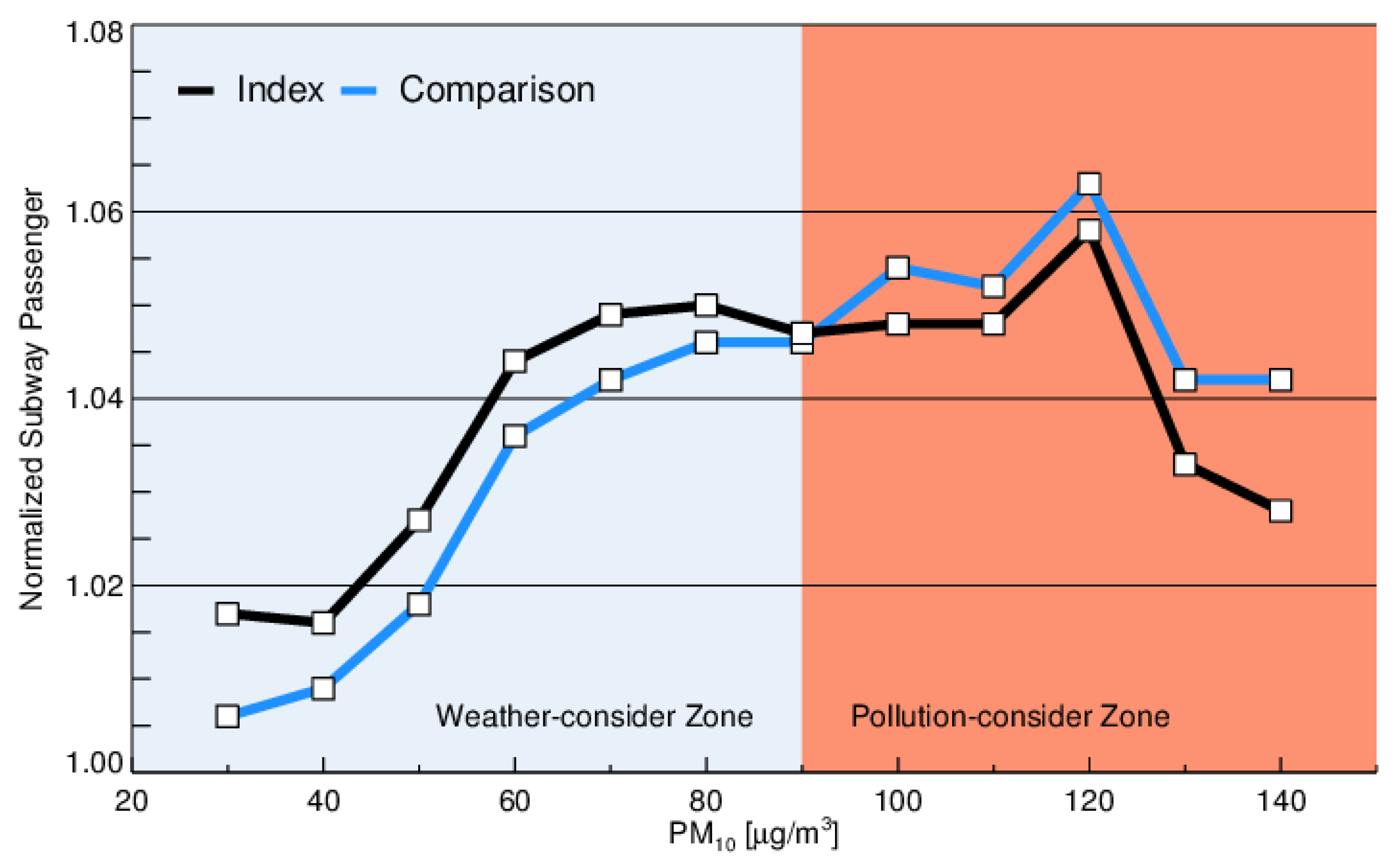 Sustainability 12 00820 g004 Sustainability 12 00820 g004