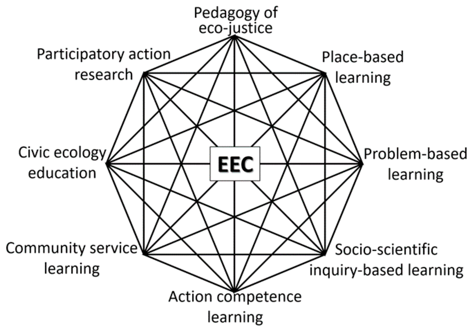 Sustainability 12 00821 g001