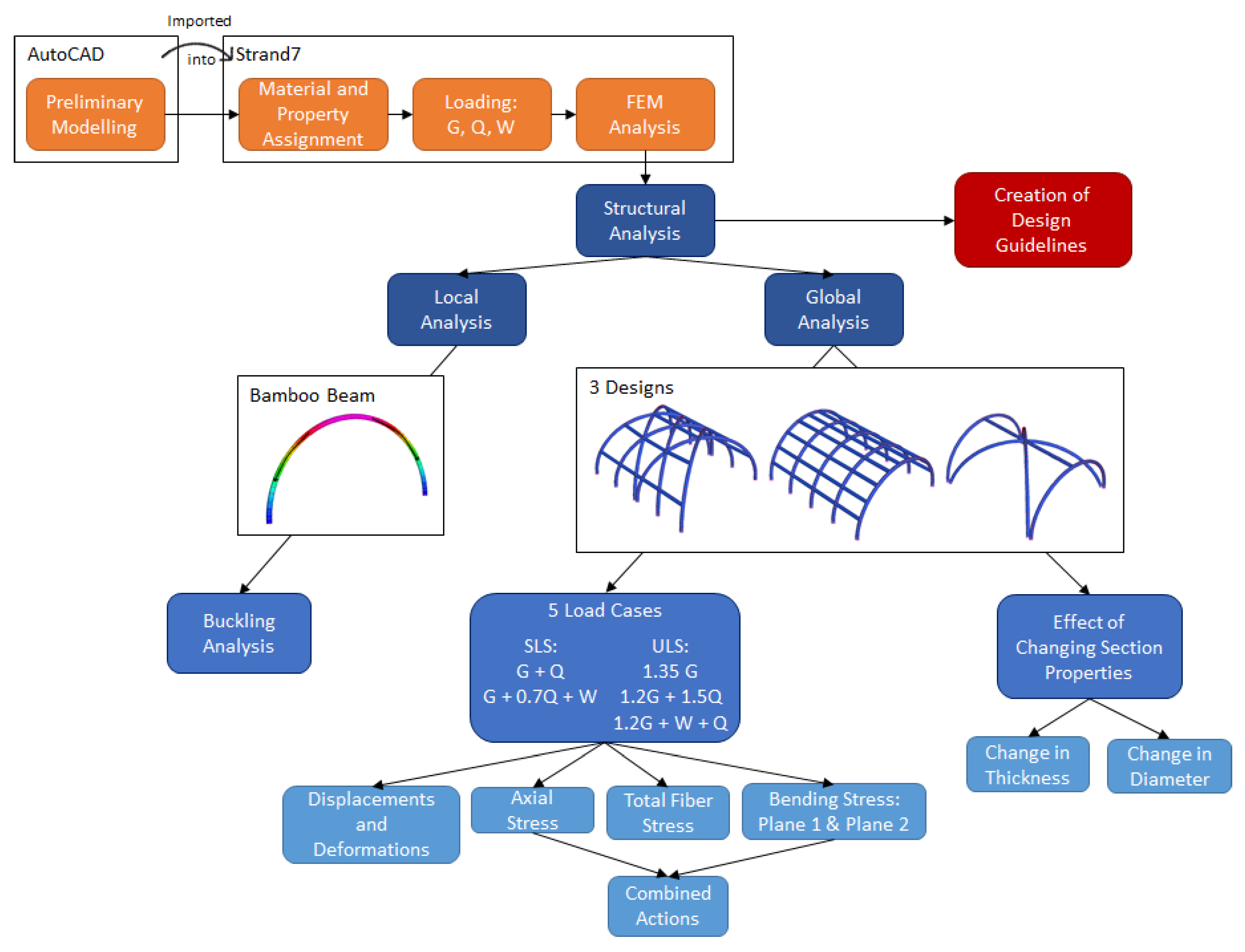 Sustainability 12 00822 g007