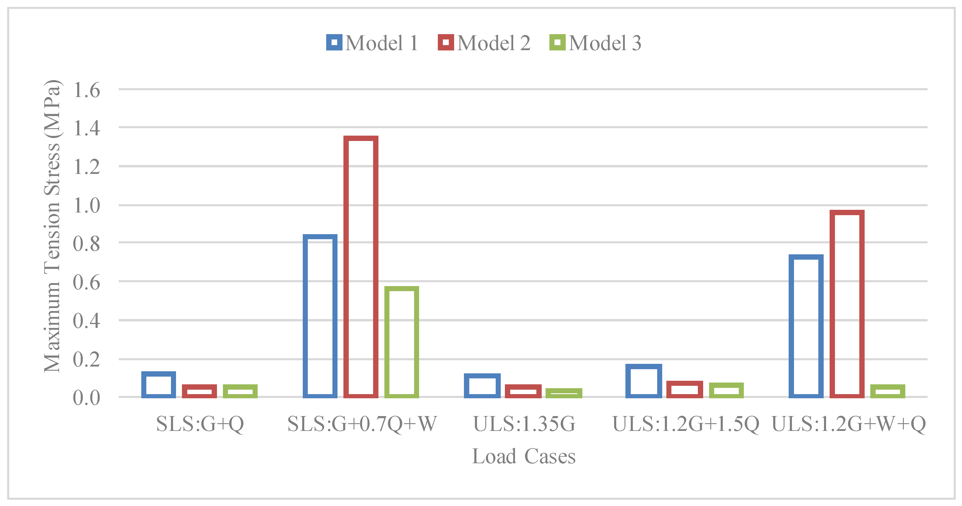 Sustainability 12 00822 g010