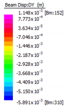 Sustainability 12 00822 i011