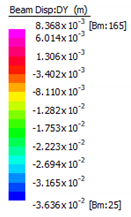 Sustainability 12 00822 i013
