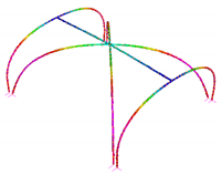 Sustainability 12 00822 i016