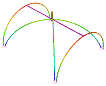 Sustainability 12 00822 i028