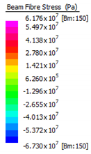 Sustainability 12 00822 i036