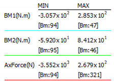 Sustainability 12 00822 i041