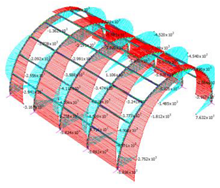 Sustainability 12 00822 i045